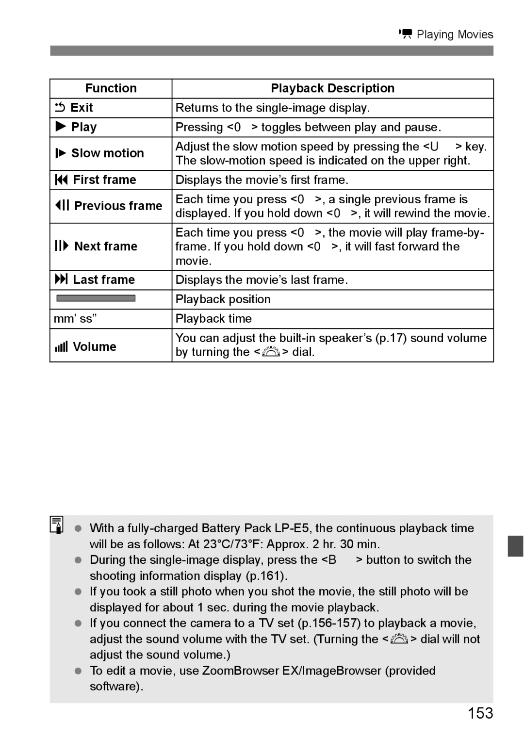 Cannon 500D instruction manual 153 