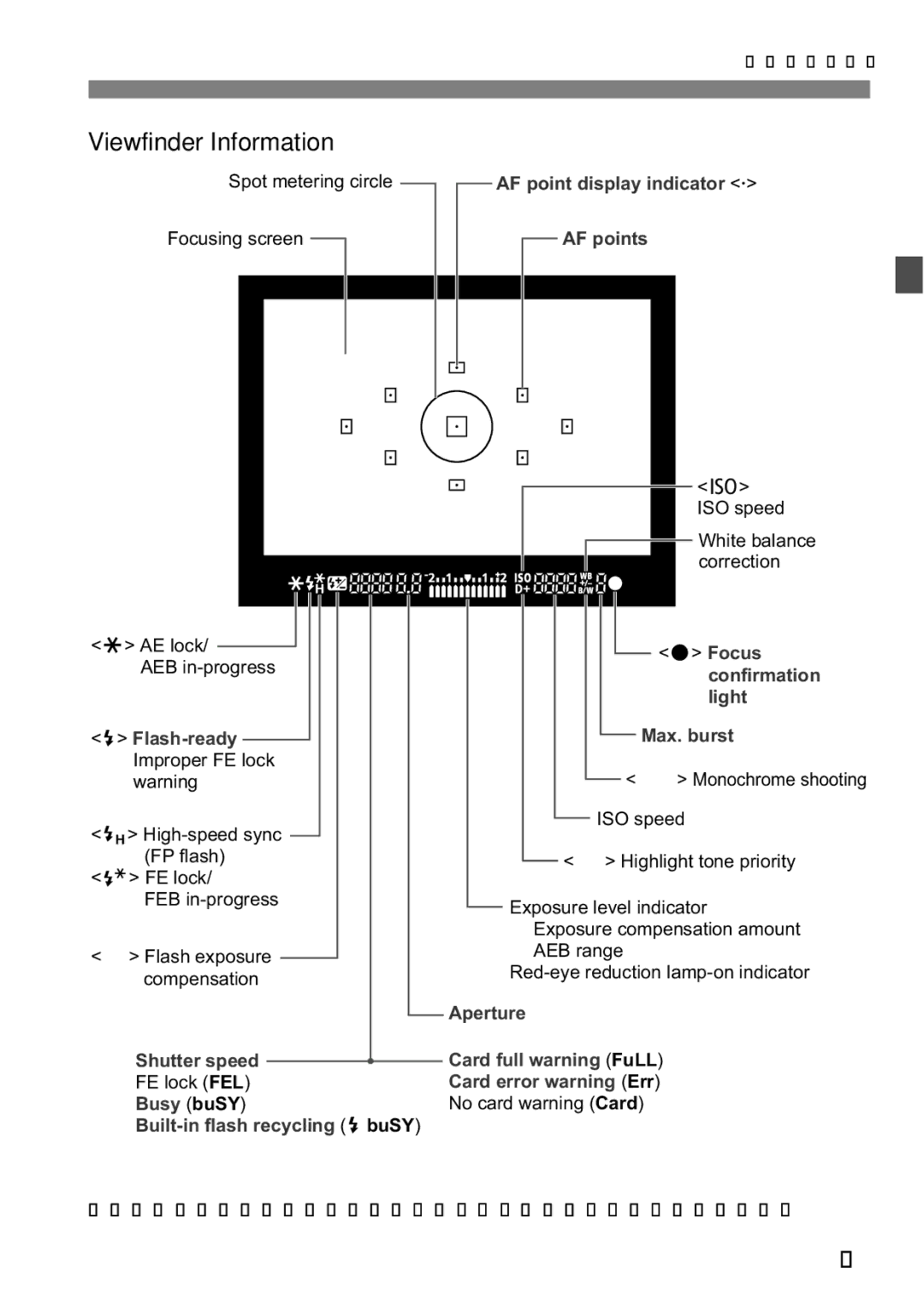 Cannon 500D instruction manual Viewfinder Information 