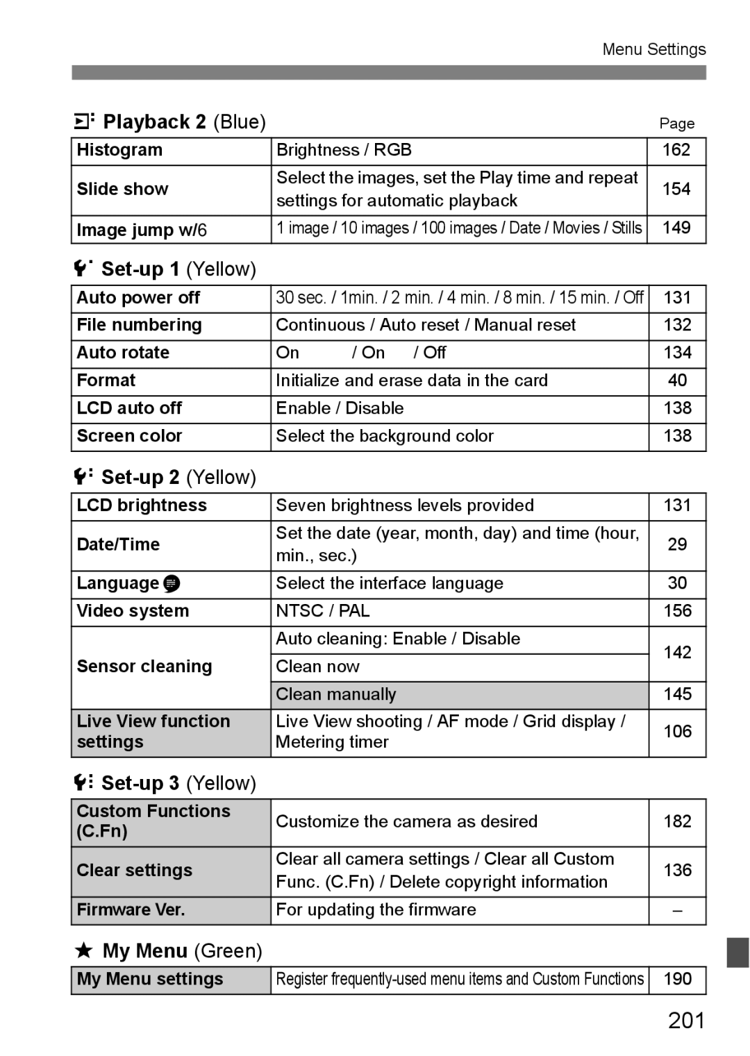 Cannon 500D instruction manual 201 