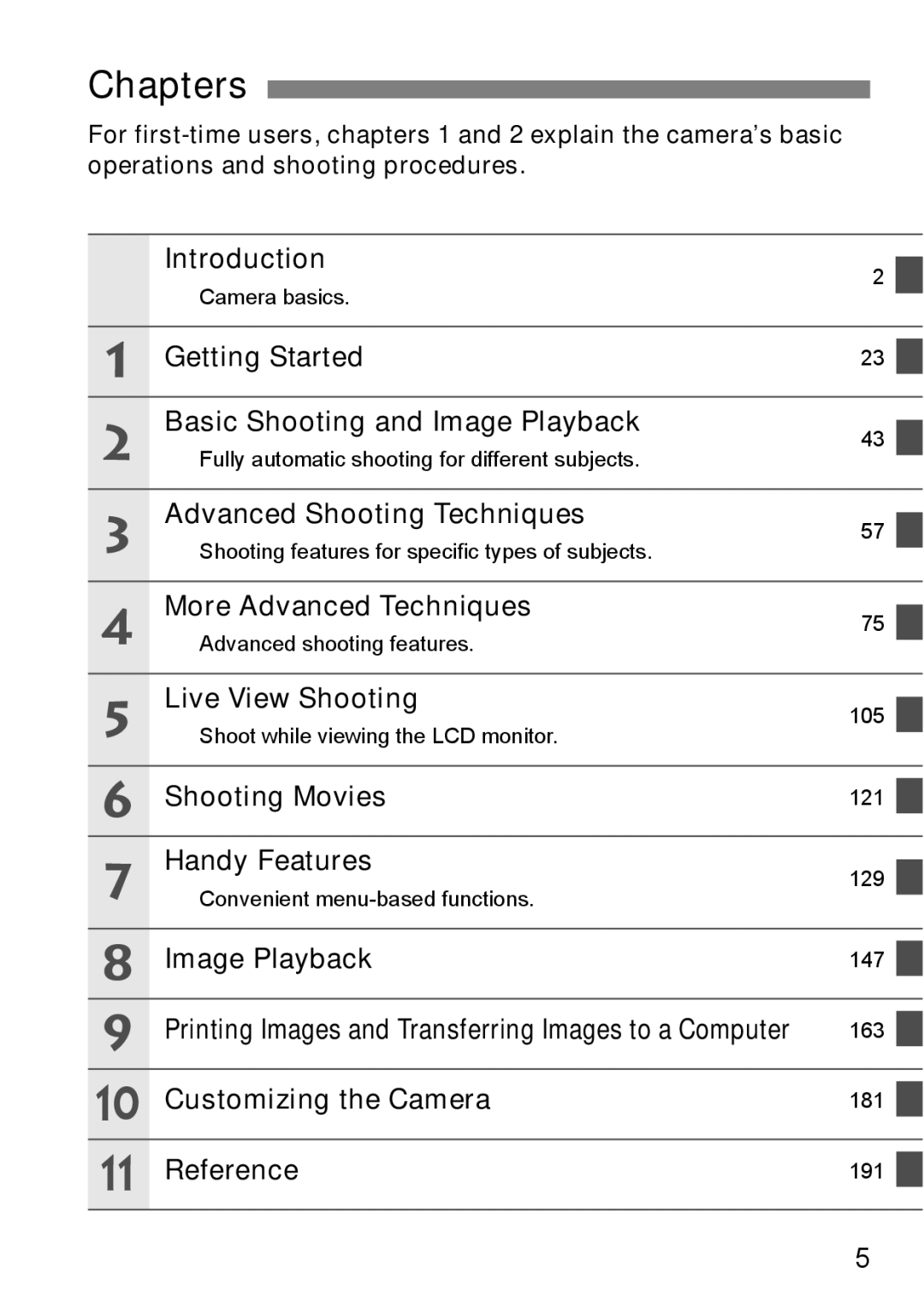 Cannon 500D instruction manual Chapters 