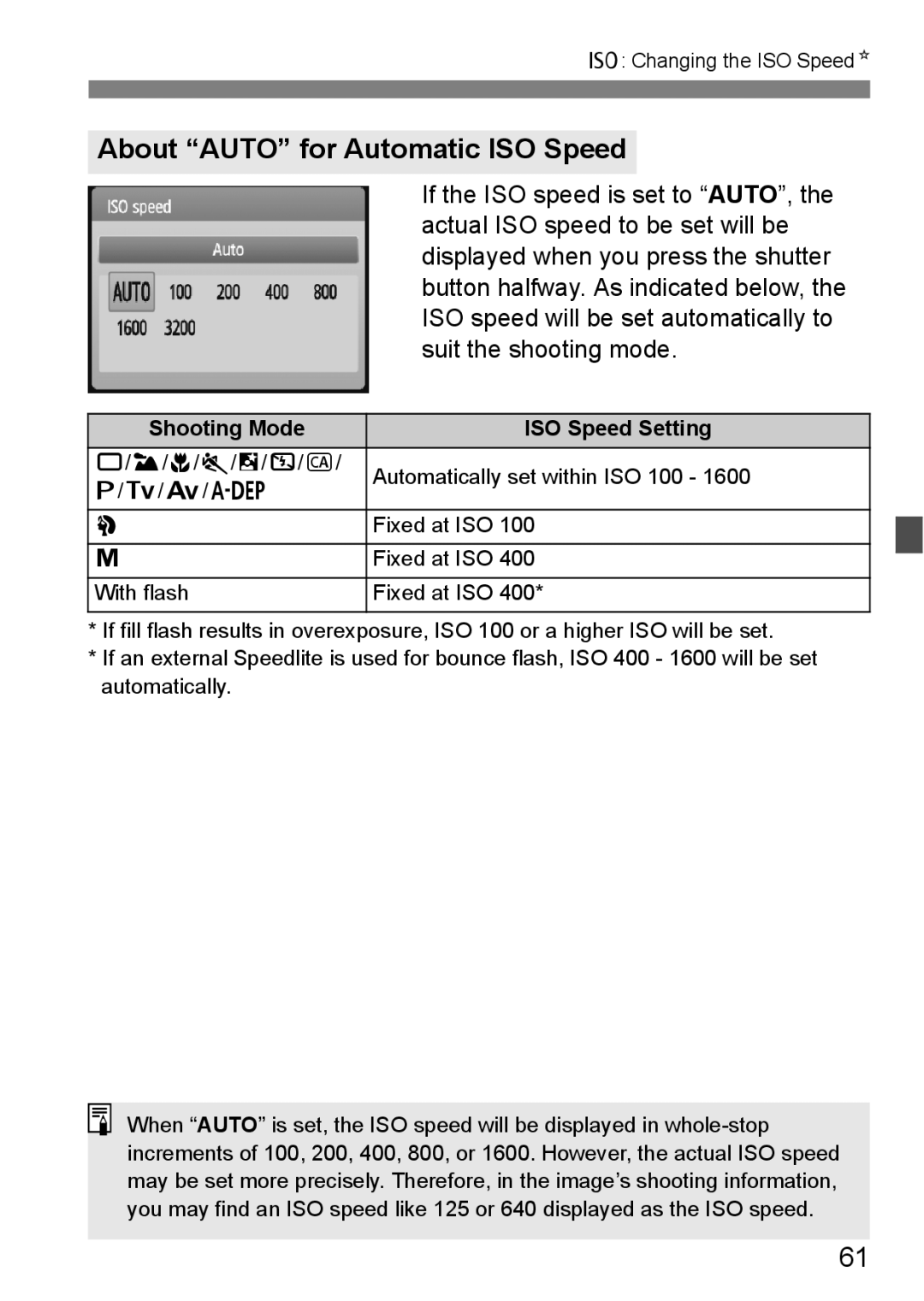 Cannon 500D instruction manual About Auto for Automatic ISO Speed, Shooting Mode ISO Speed Setting 