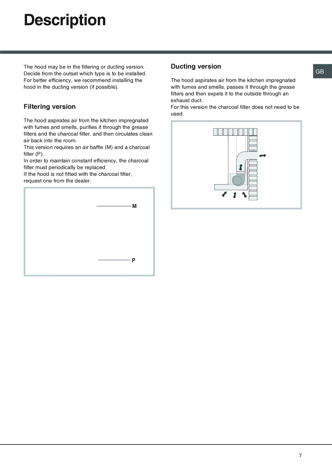 Cannon BHC110, BHC90 manual Description, Filtering version, Ducting version 