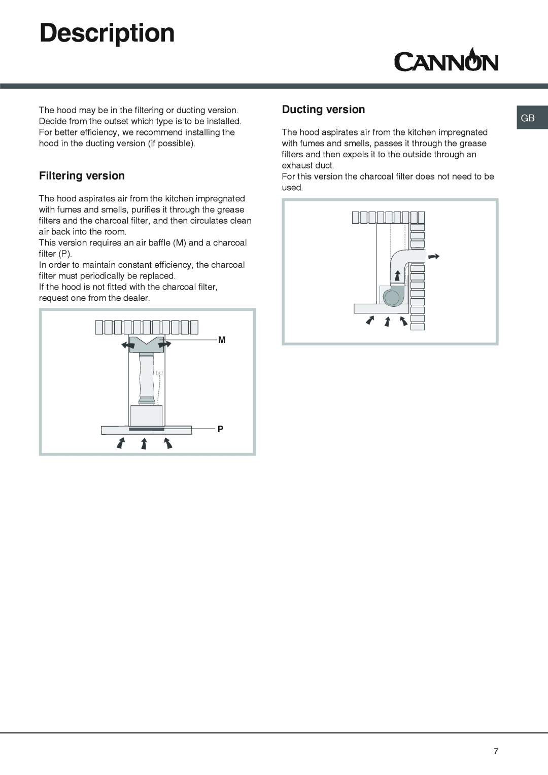 Cannon BHC110, BHC90 manual Description, Filtering version, Ducting version 