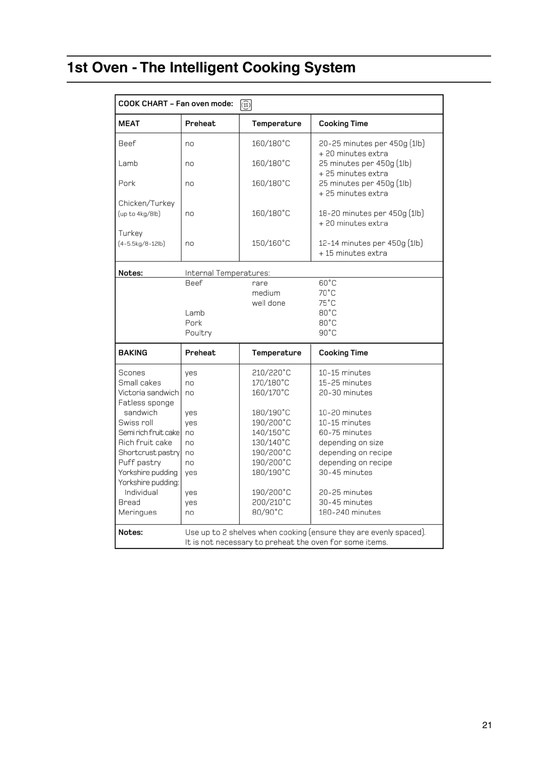 Cannon C110DPX manual 1st Oven The Intelligent Cooking System 