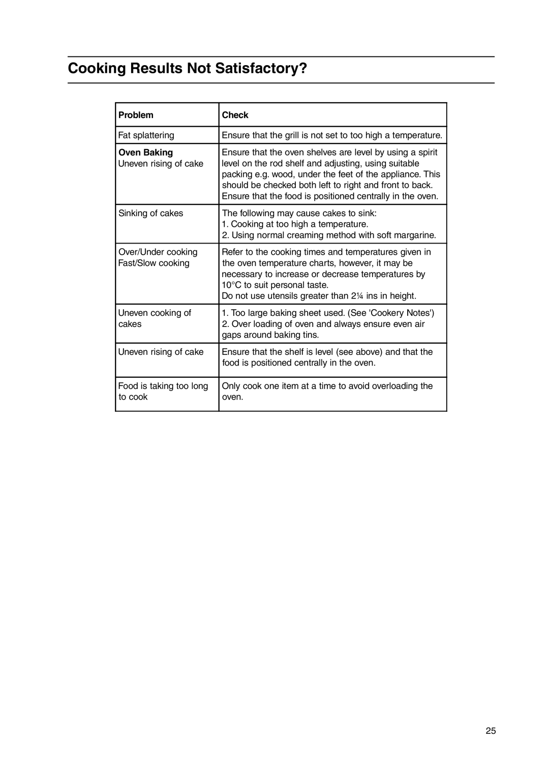 Cannon C110DPX manual Cooking Results Not Satisfactory?, Oven Baking 