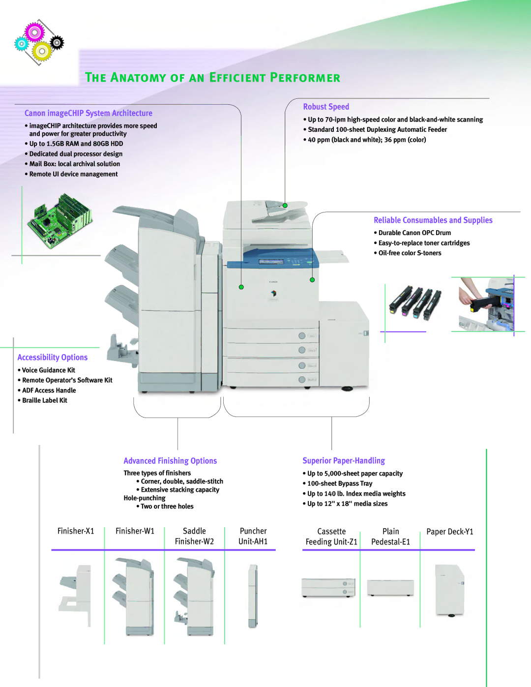 Cannon C4080 SERIES manual Anatomy of an Efficient Performer, Canon imageCHIP System Architecture 