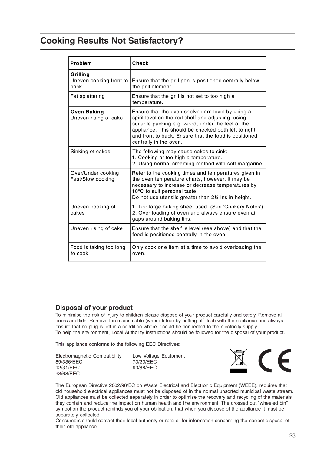 Cannon C50ELK, C50ELB, C50ELW, C50ELS manual Cooking Results Not Satisfactory?, Problem Check Grilling 