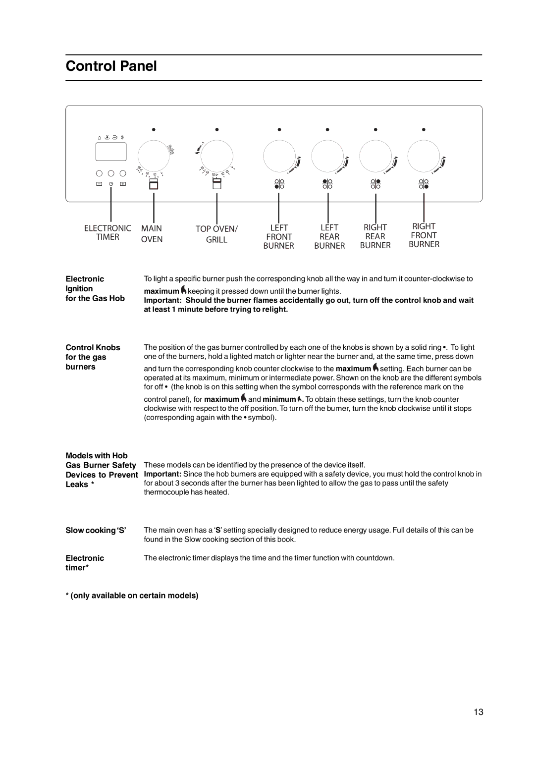 Cannon C50GCS, C50GCK, C50GCIS, C50GCX, C50LCIS, C50GCW manual Control Panel, Left Right Timer Oven 