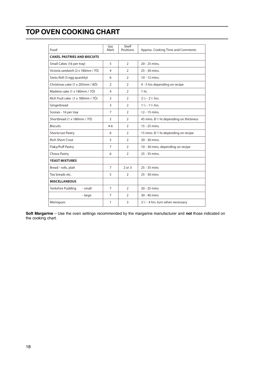 Cannon C50GCK, C50GCS, C50GCIS, C50GCX, C50LCIS, C50GCW manual Yeast Mixtures 