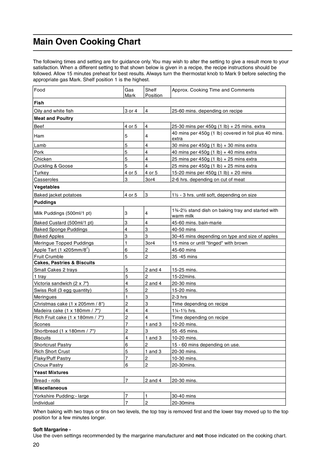 Cannon C50GCIS, C50GCK, C50GCS, C50GCX, C50LCIS, C50GCW manual Main Oven Cooking Chart, Meat and Poultry 