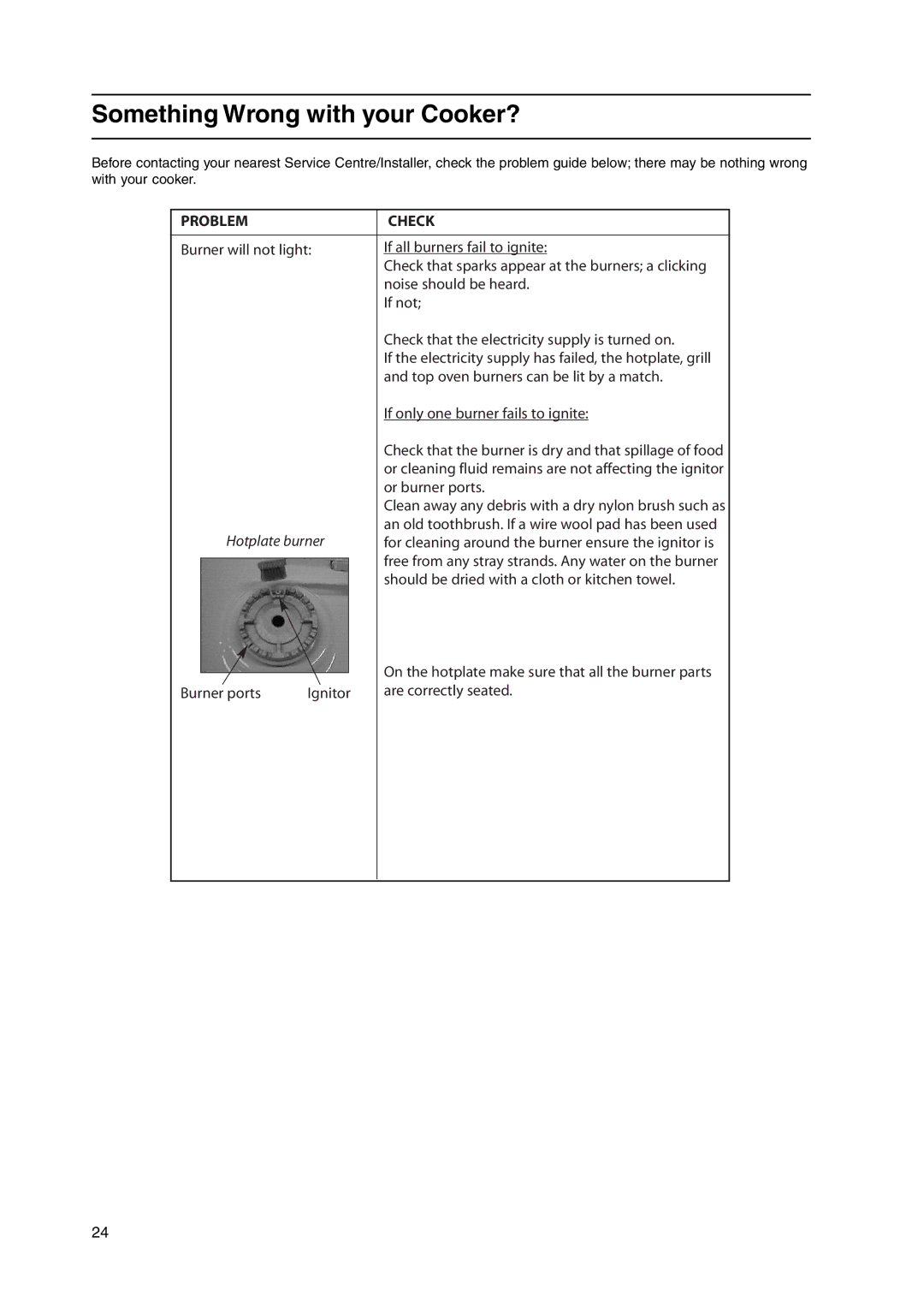 Cannon C50GCK, C50GCS, C50GCIS, C50GCX, C50LCIS, C50GCW manual Something Wrong with your Cooker?, Problem Check 