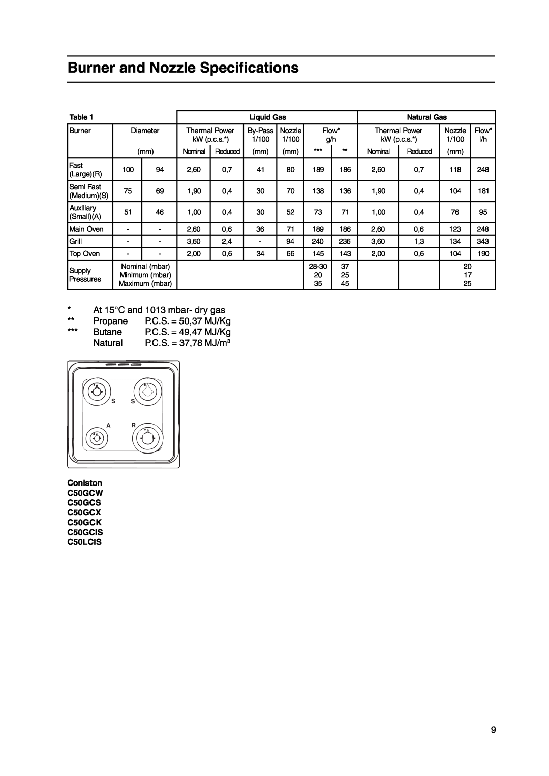 Cannon C50GCX, C50GCK, C50GCS Burner and Nozzle Specifications, At 15C and 1013 mbar- dry gas, Propane, Butane, Natural 