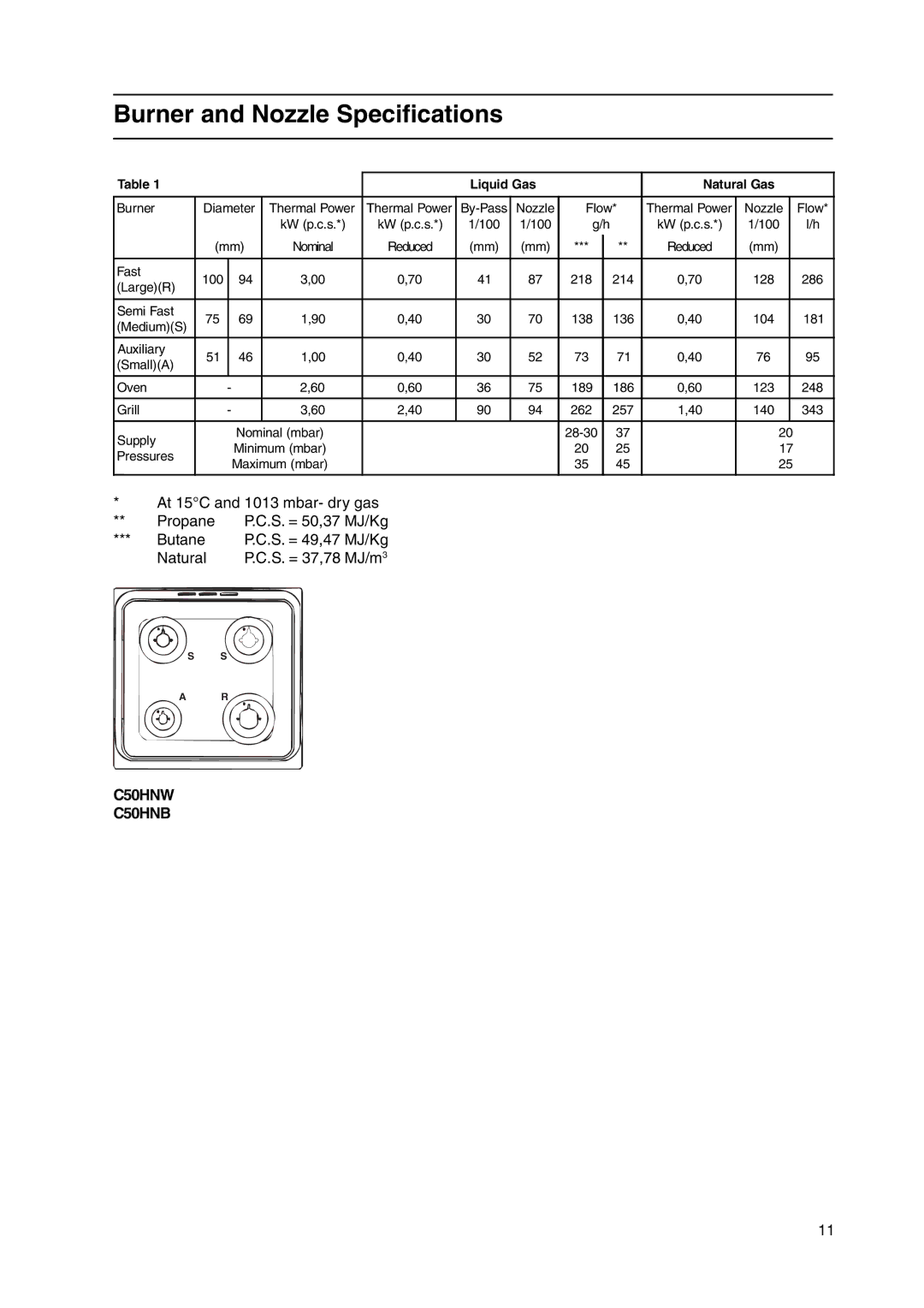 Cannon C50HNW, C50HNB manual Burner and Nozzle Specifications, Liquid Gas Natural Gas 