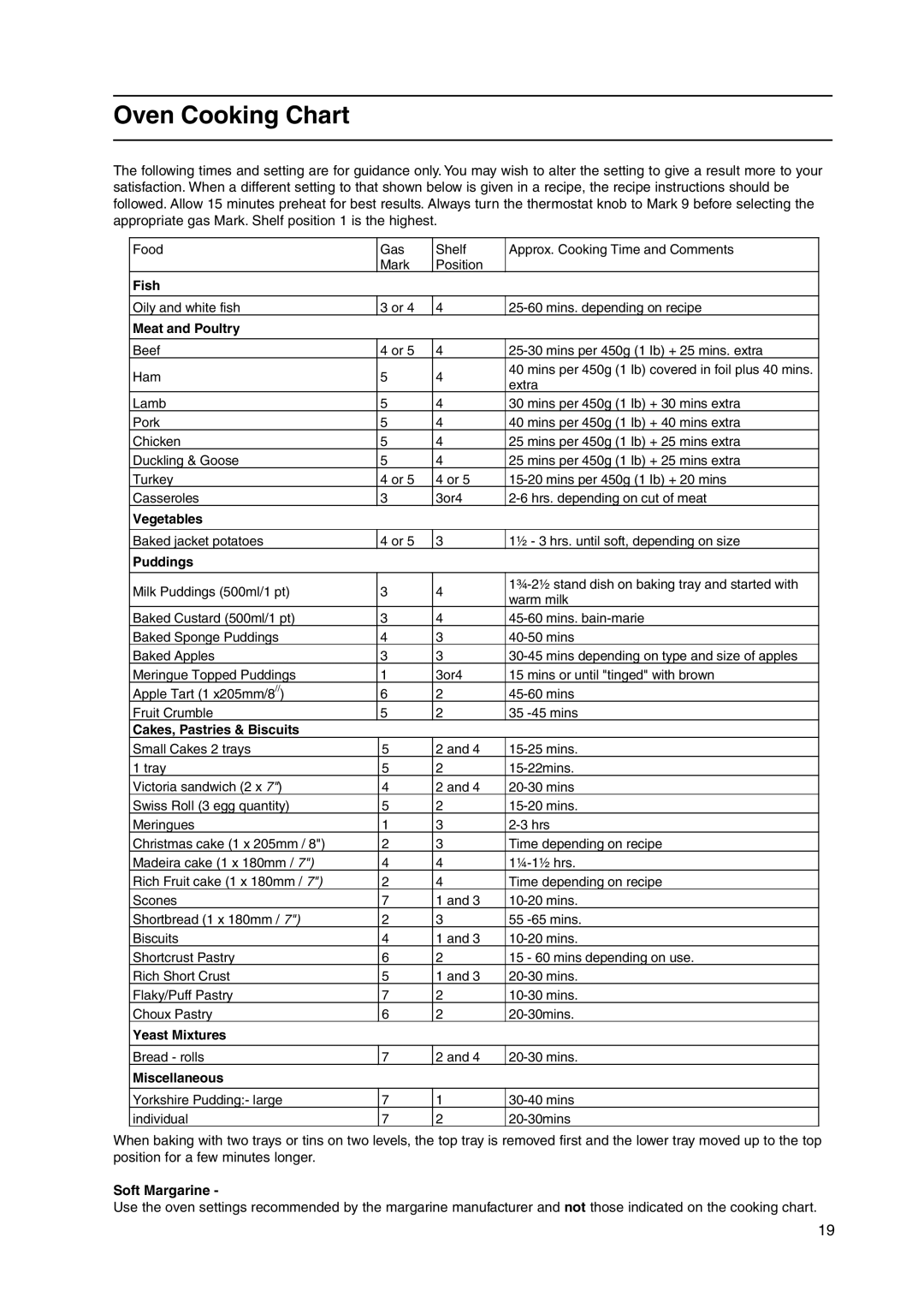 Cannon C50HNW, C50HNB manual Oven Cooking Chart 