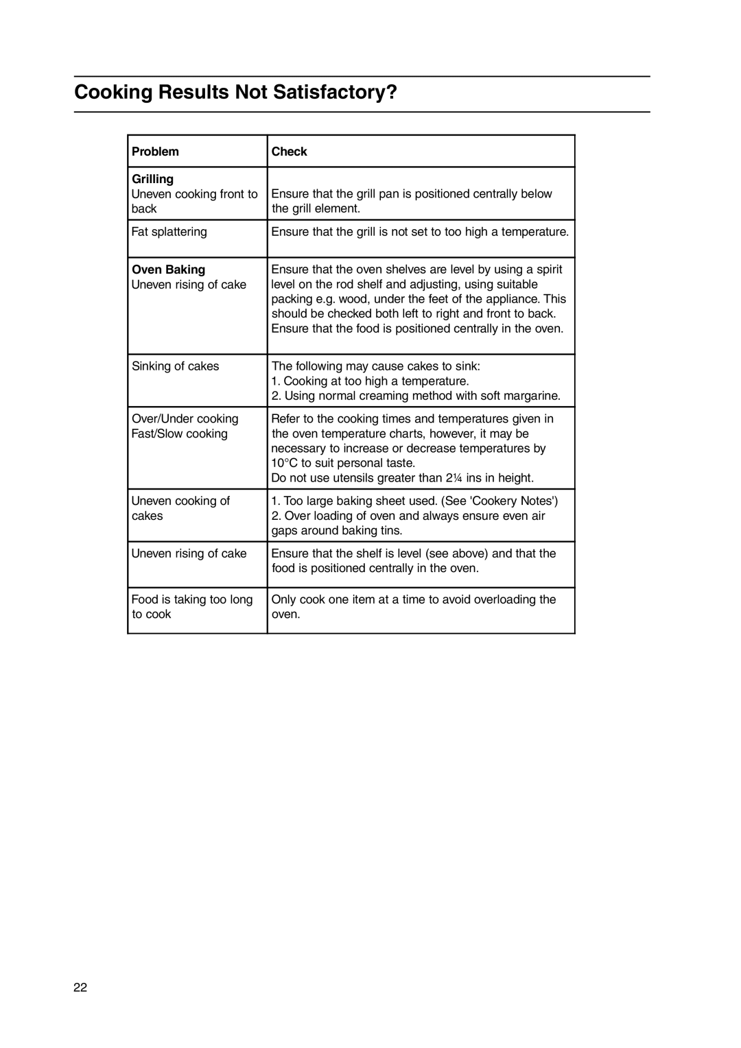 Cannon C50HNB, C50HNW manual Cooking Results Not Satisfactory?, Problem Check Grilling, Oven Baking 