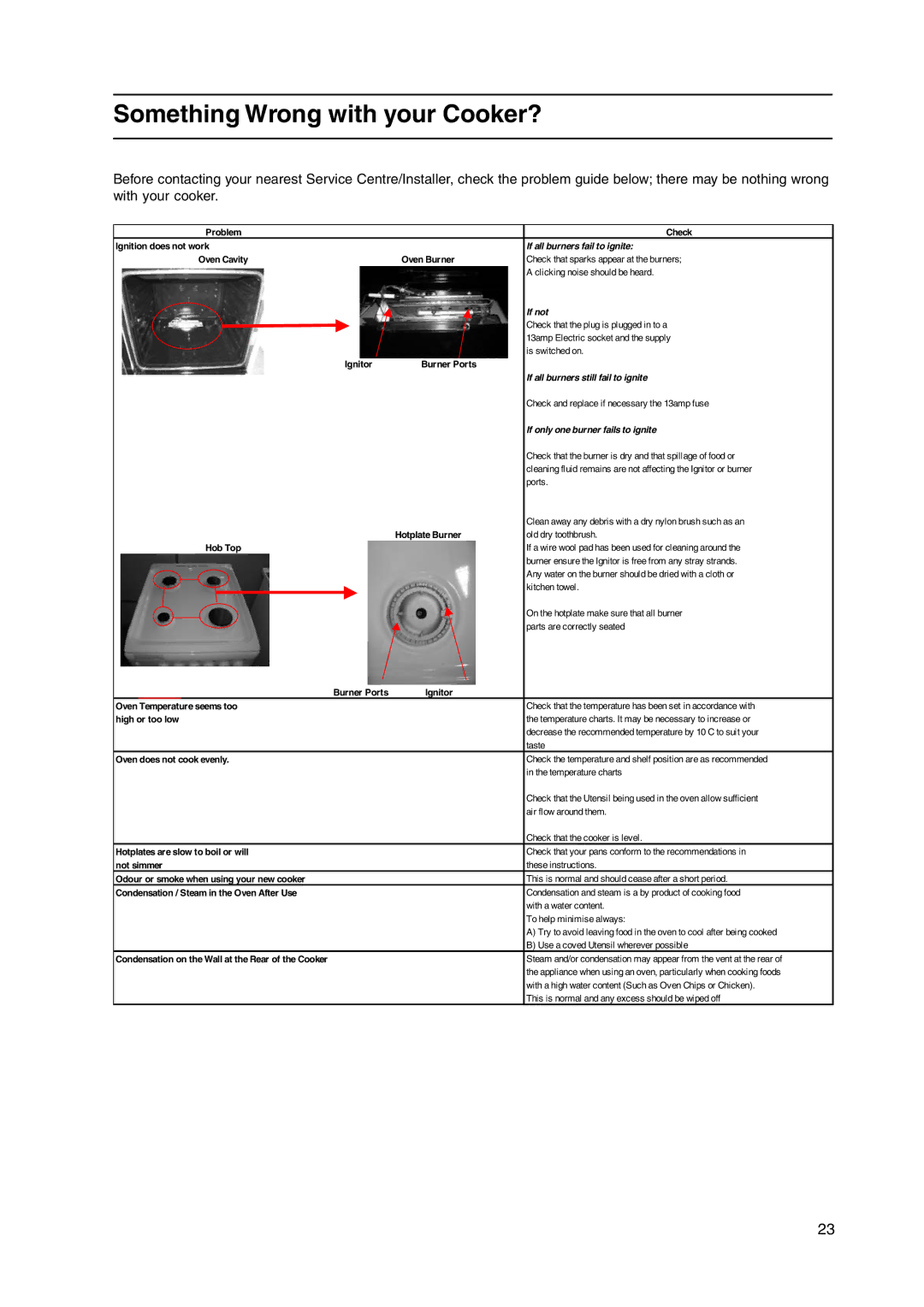 Cannon C50HNW, C50HNB manual Something Wrong with your Cooker?, If all burners fail to ignite 