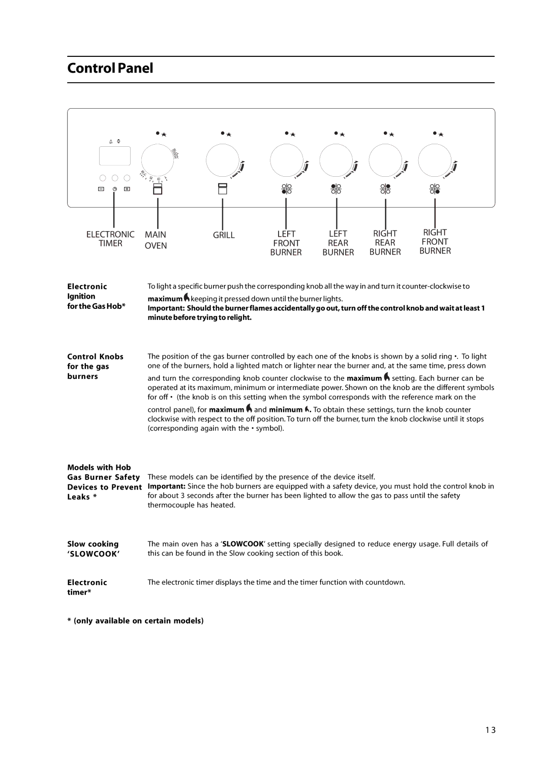 Cannon C50GLX, C50LCIW, C50GLK, C50GLS, C50GLB, C50GCIW, C50GCIK, C50GLW, C50LCIK manual Control Panel, Oven 