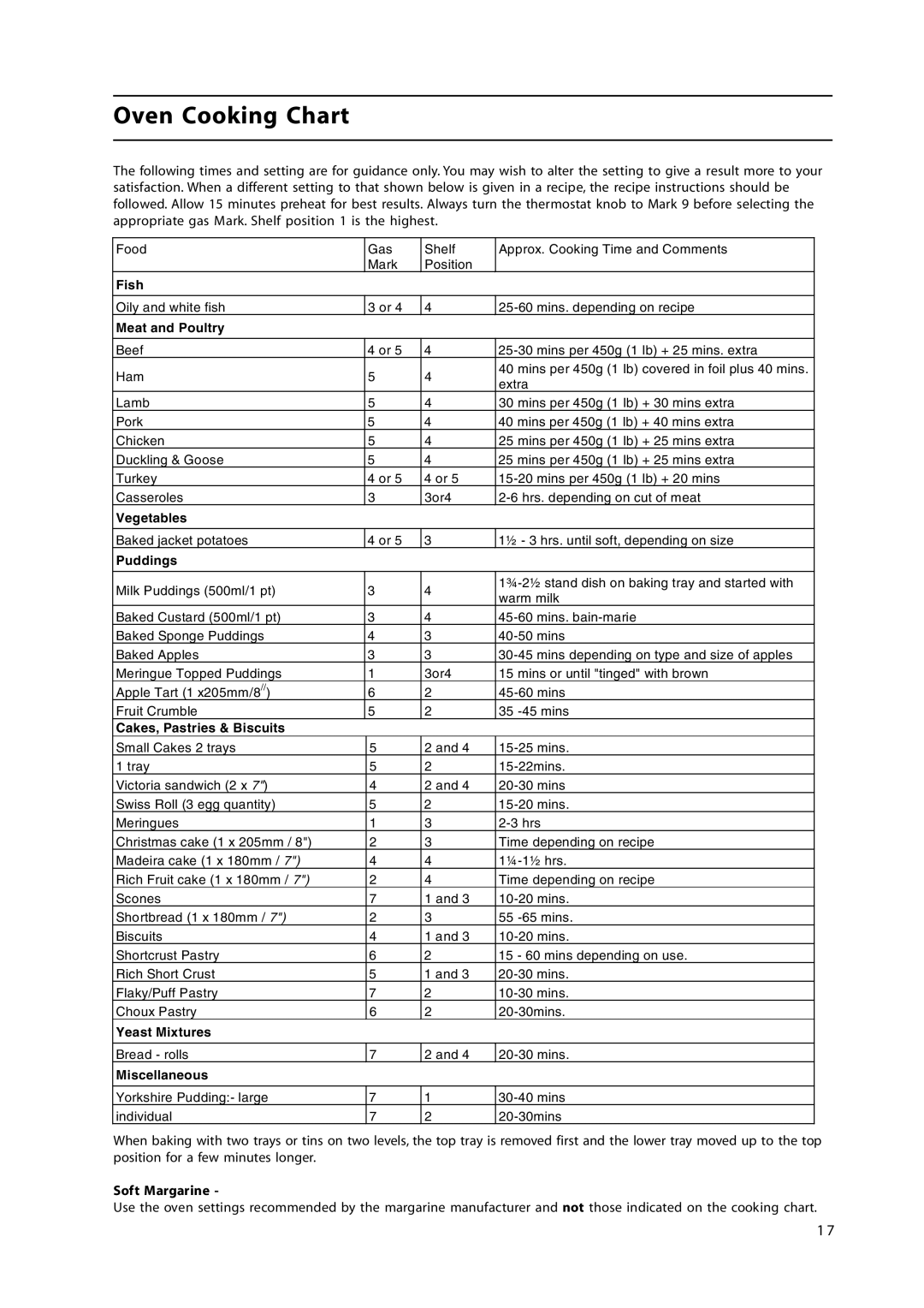 Cannon C50LCIK, C50LCIW, C50GLK, C50GLS, C50GLB, C50GLX, C50GCIW, C50GCIK, C50GLW manual Oven Cooking Chart, Meat and Poultry 