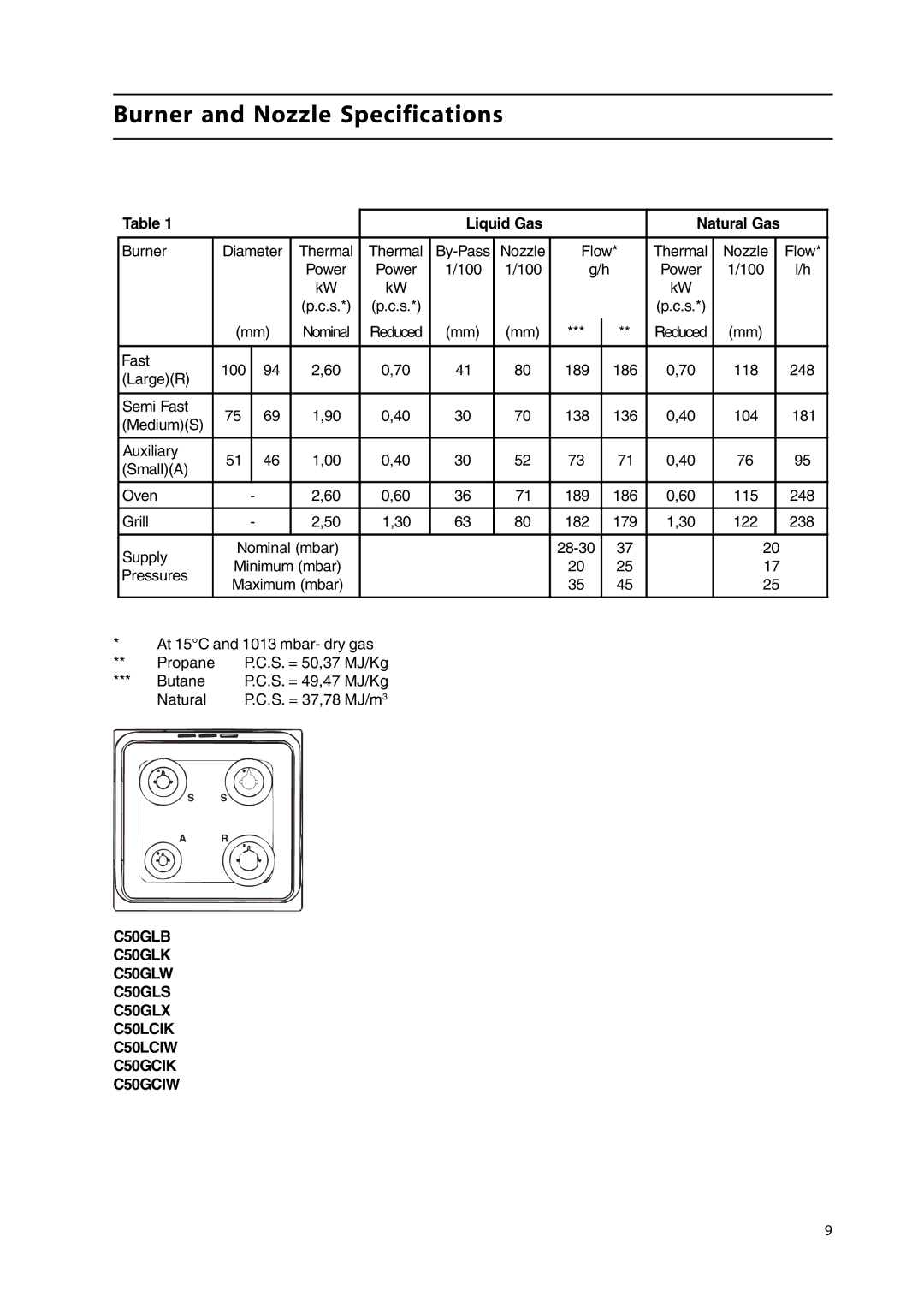 Cannon C50LCIW, C50GLK, C50GLS, C50GLB, C50GLX, C50GCIW, C50GCIK manual Burner and Nozzle Specifications, Liquid Gas Natural Gas 