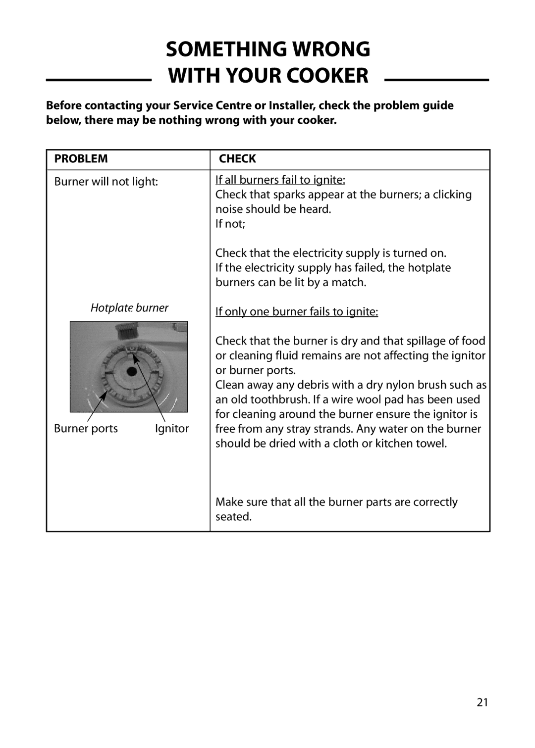 Cannon C60DH installation instructions Something Wrong With Your Cooker, Problem Check 