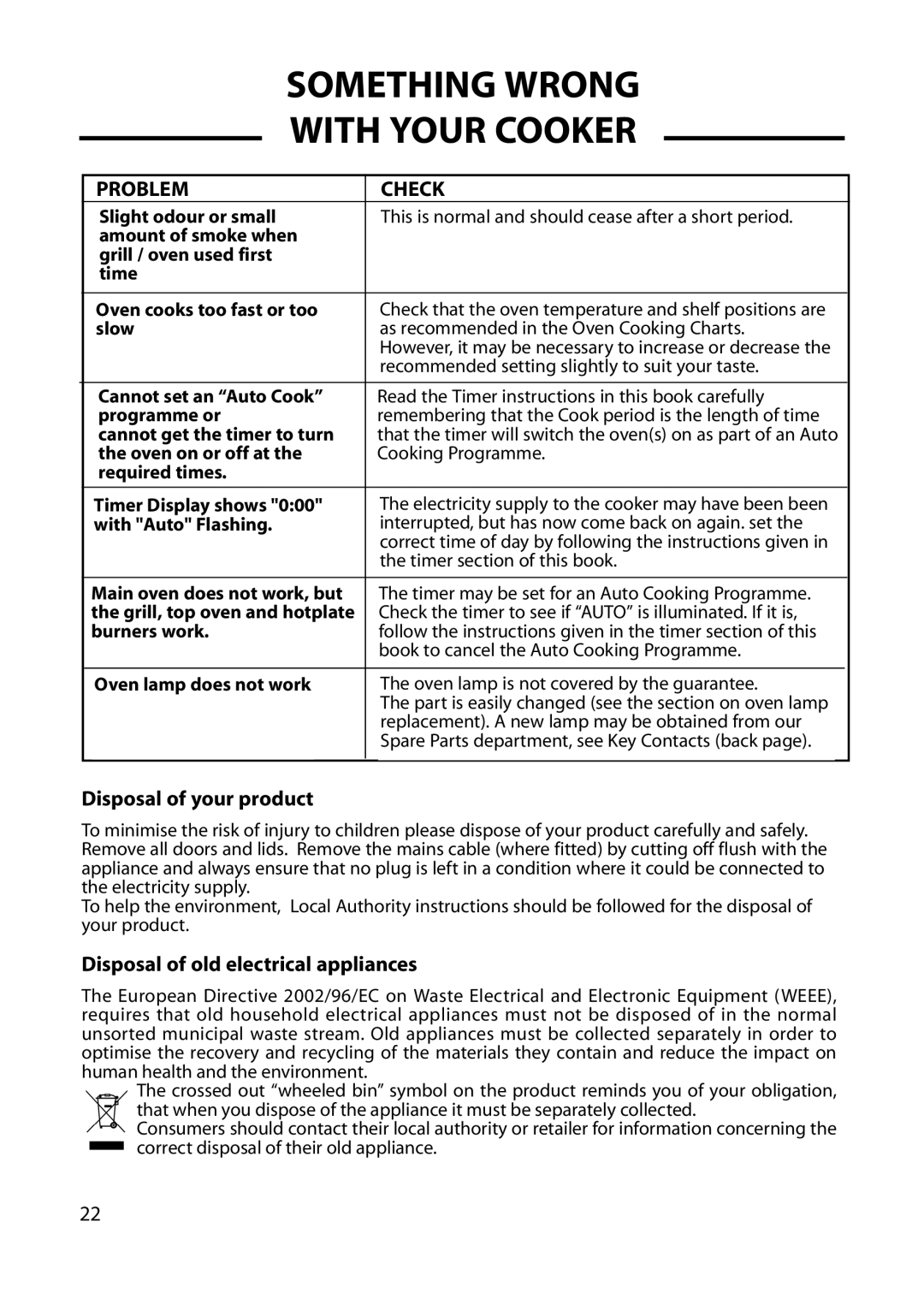 Cannon C60DH installation instructions Disposal of your product, Disposal of old electrical appliances 