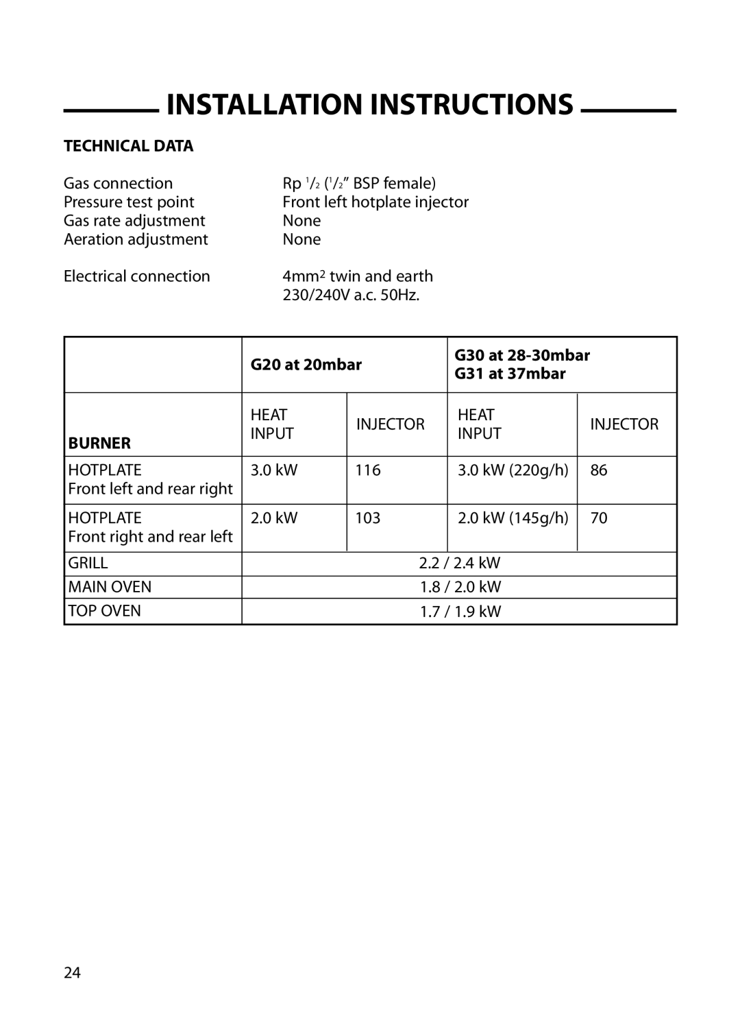 Cannon C60DH installation instructions Technical Data, G20 at 20mbar, G31 at 37mbar, Burner 