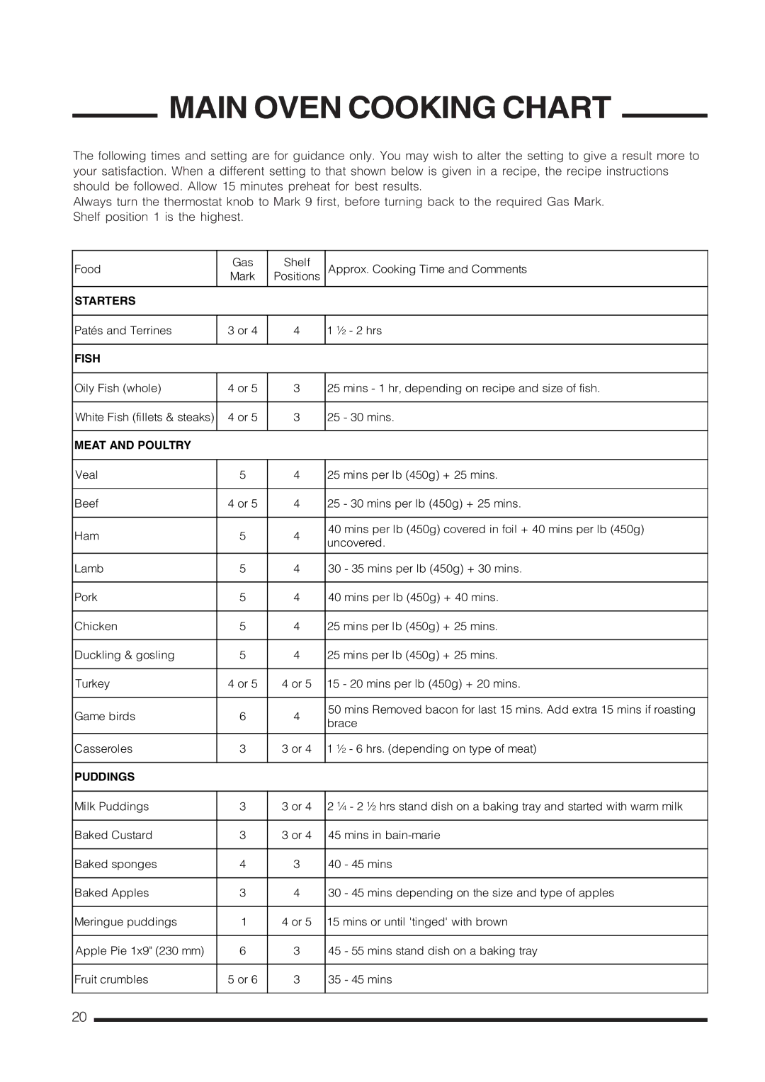 Cannon C60GCIS installation instructions Main Oven Cooking Chart, Fish 