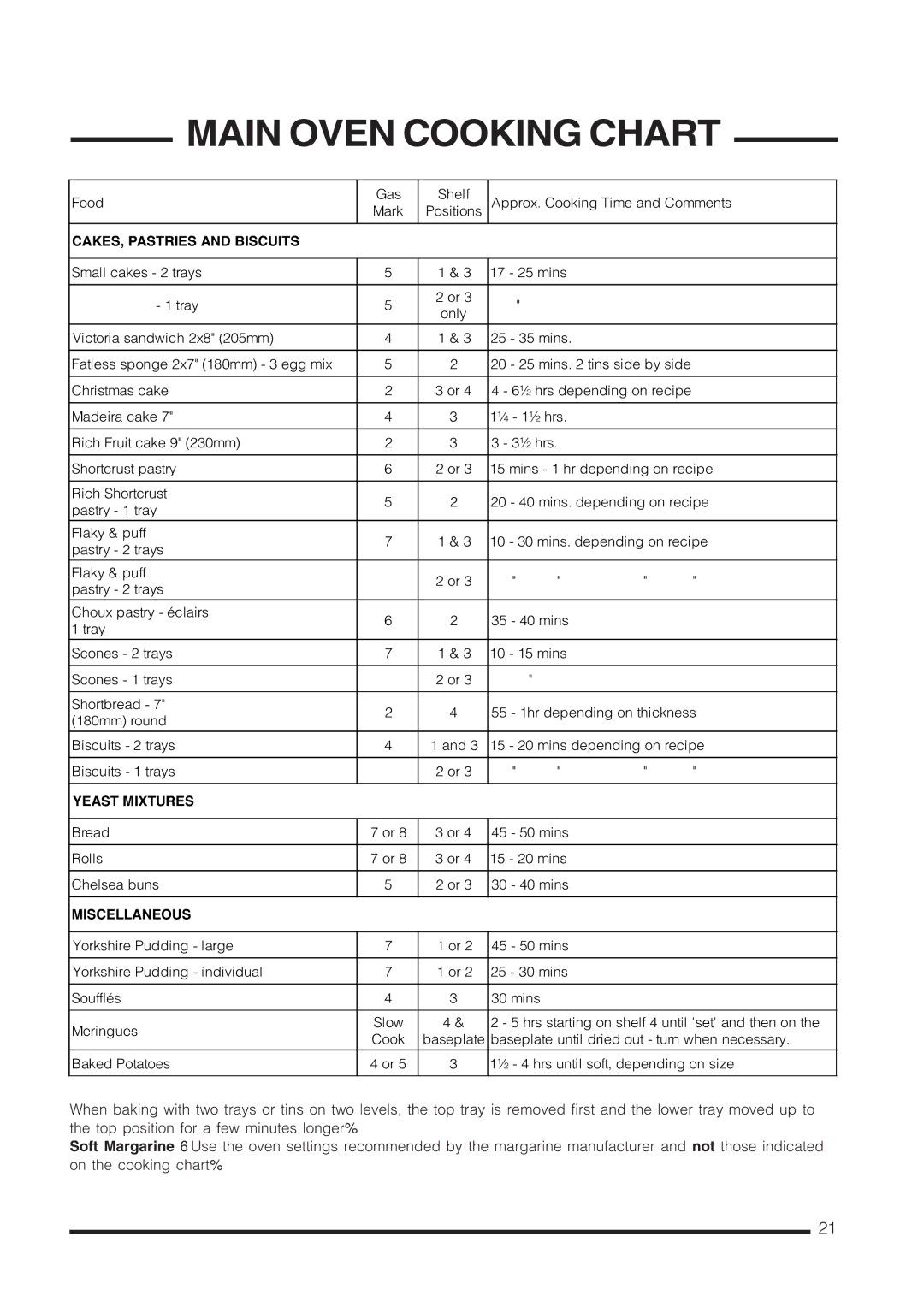 Cannon C60GCIS installation instructions Yeast Mixtures 