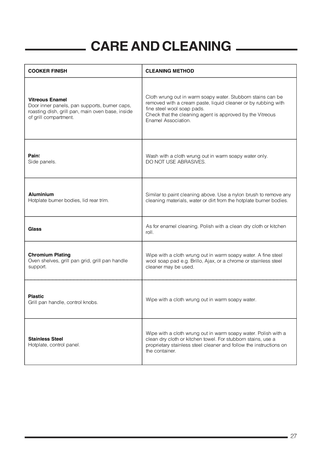 Cannon C60GCIS installation instructions Cooker Finish Cleaning Method 