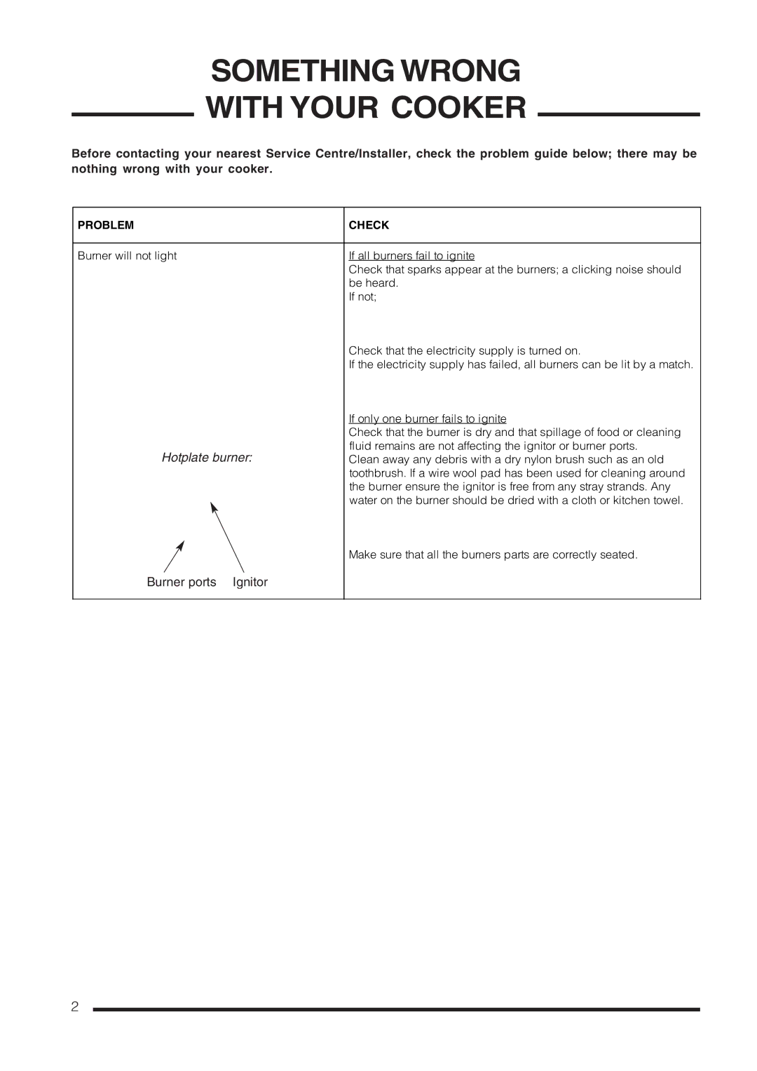 Cannon C60GCIS installation instructions Something Wrong With Your Cooker, Problem Check 