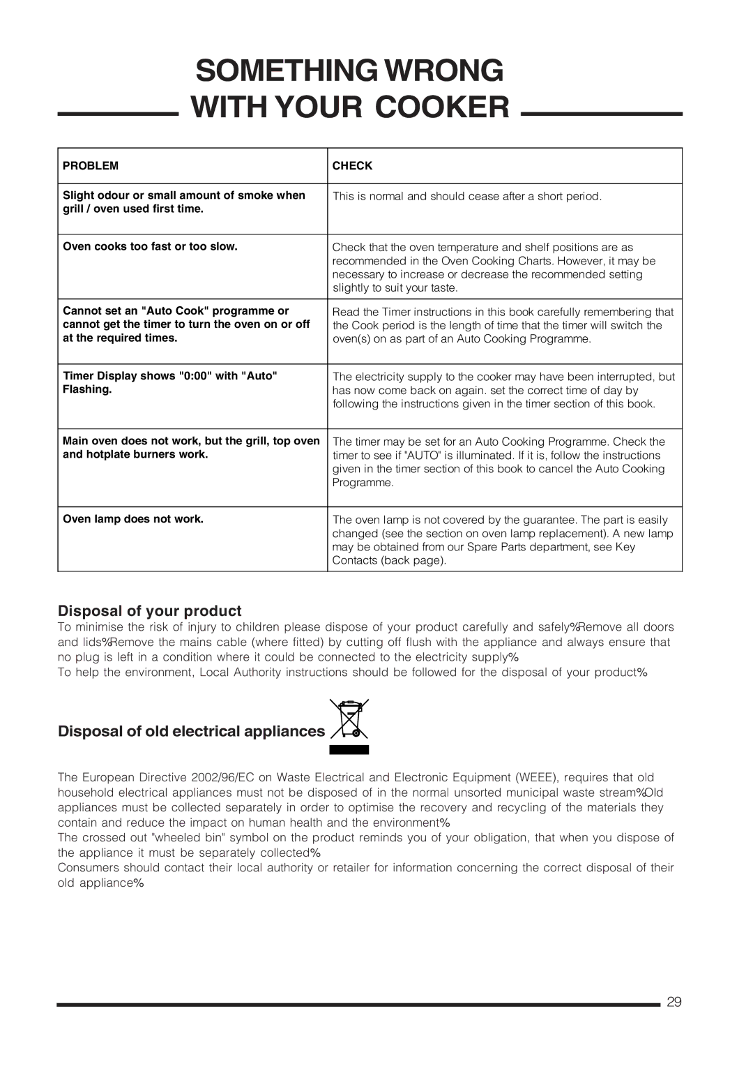 Cannon C60GCIS installation instructions Disposal of your product 