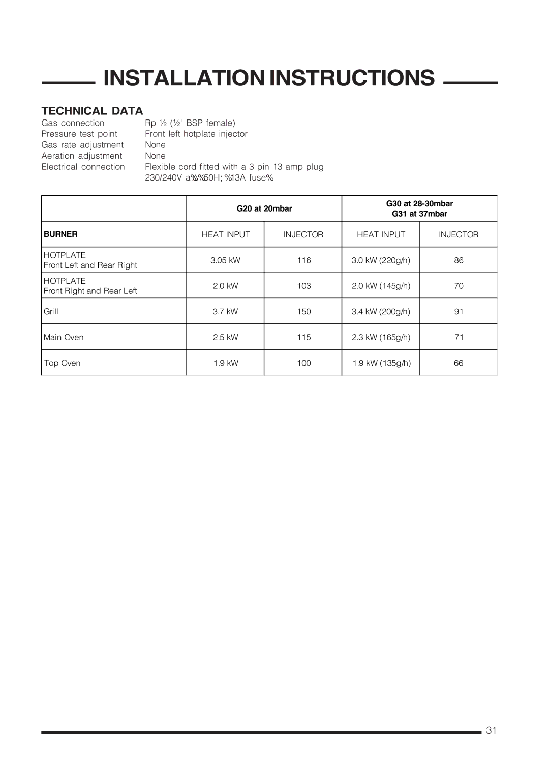 Cannon C60GCIS installation instructions Technical Data, Burner 