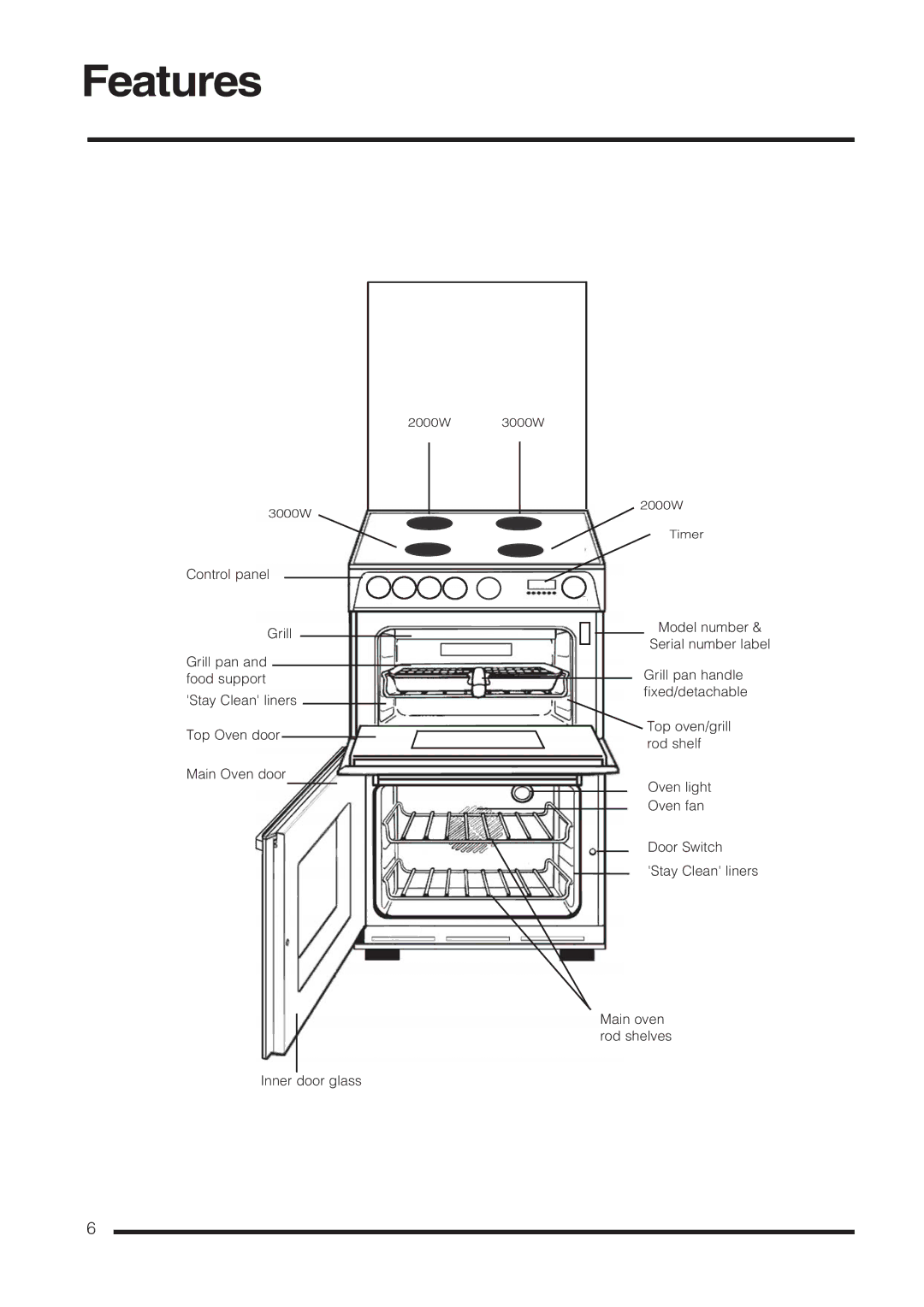 Cannon C60GCIS installation instructions Features 