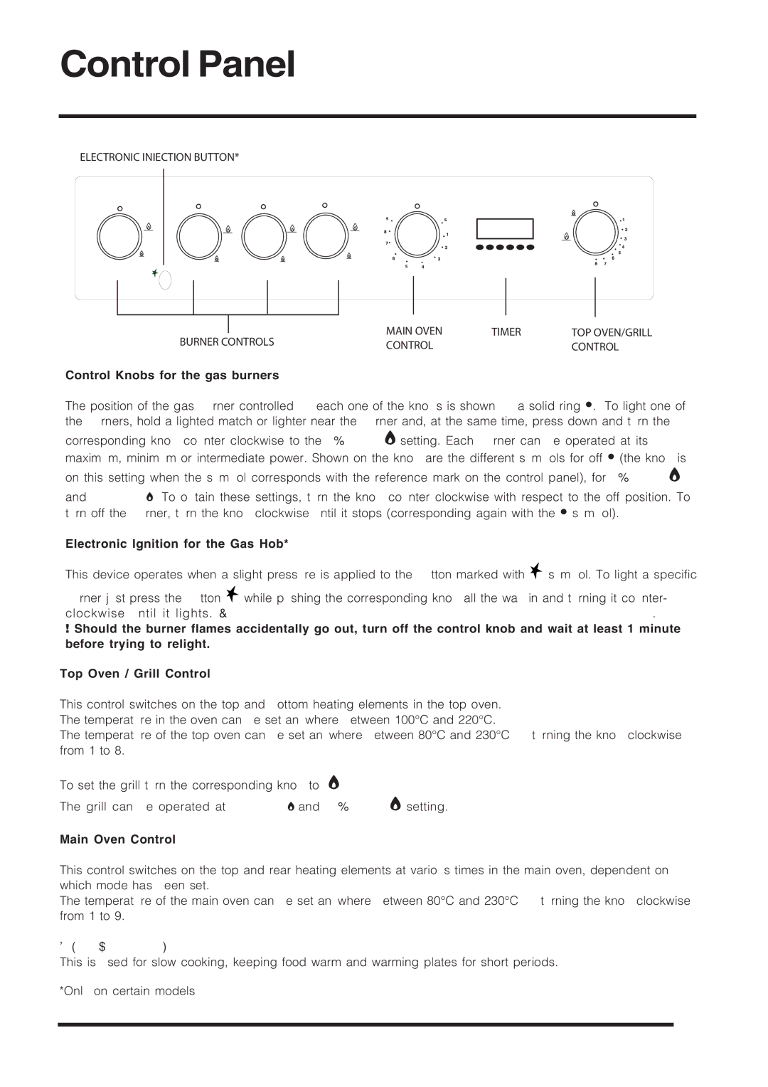 Cannon C60GCIS installation instructions Control Panel 