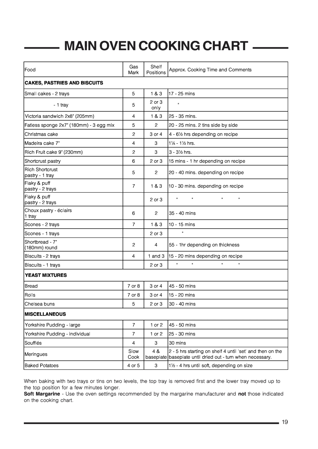 Cannon C60GCB, C60GCW, C60GCS, C60GCK Main Oven Cooking Chart, Cakes, Pastries And Biscuits, Yeast Mixtures, Miscellaneous 