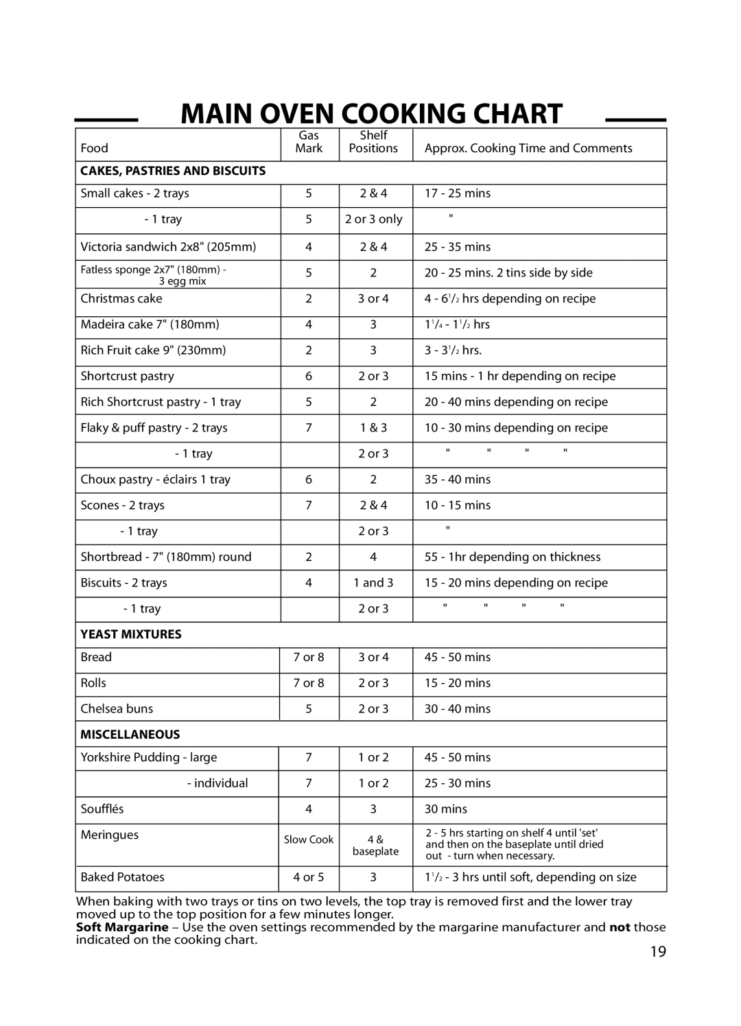 Cannon C60GP installation instructions Yeast Mixtures 