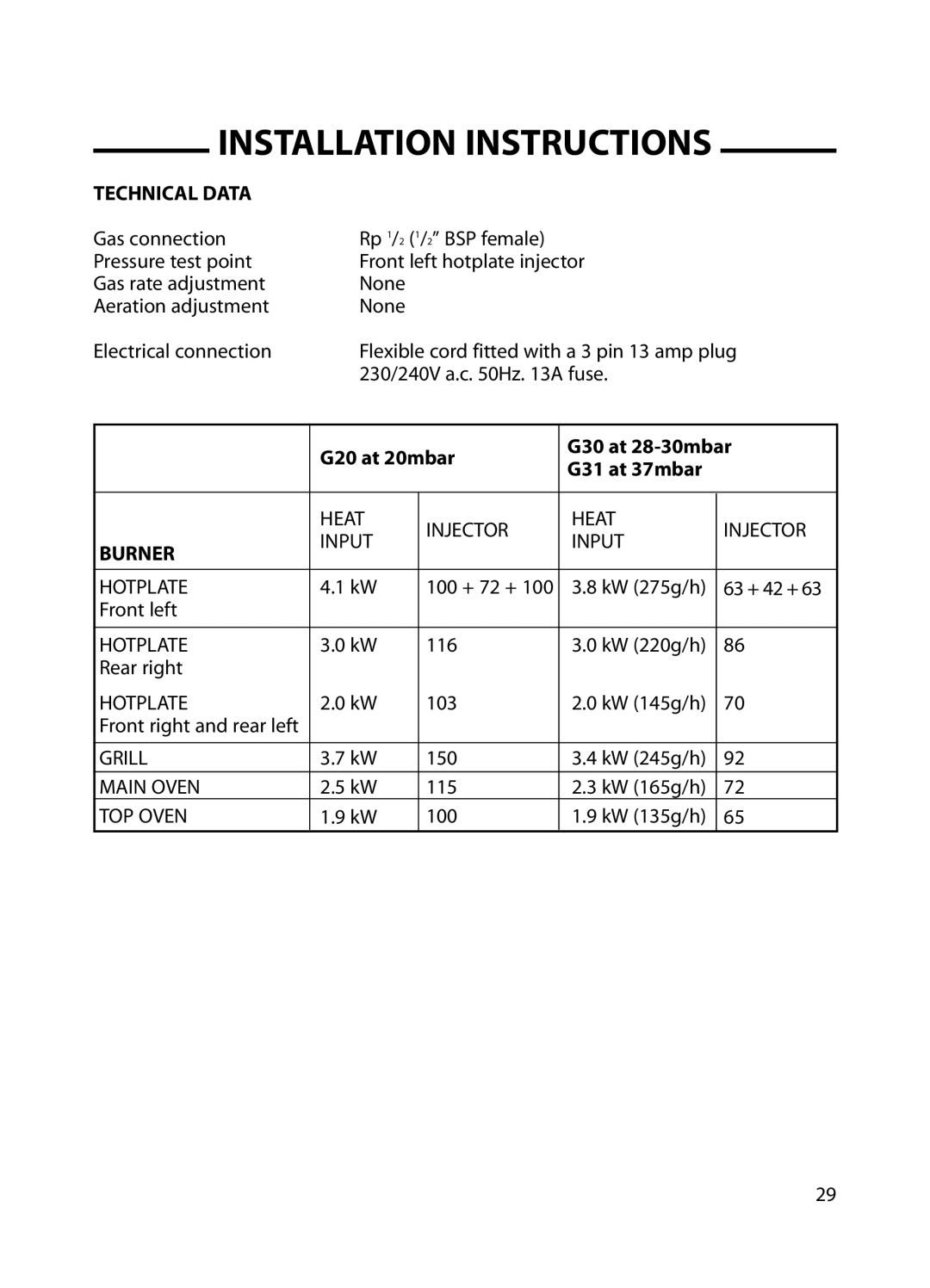 Cannon C60GP installation instructions Technical Data, Burner 