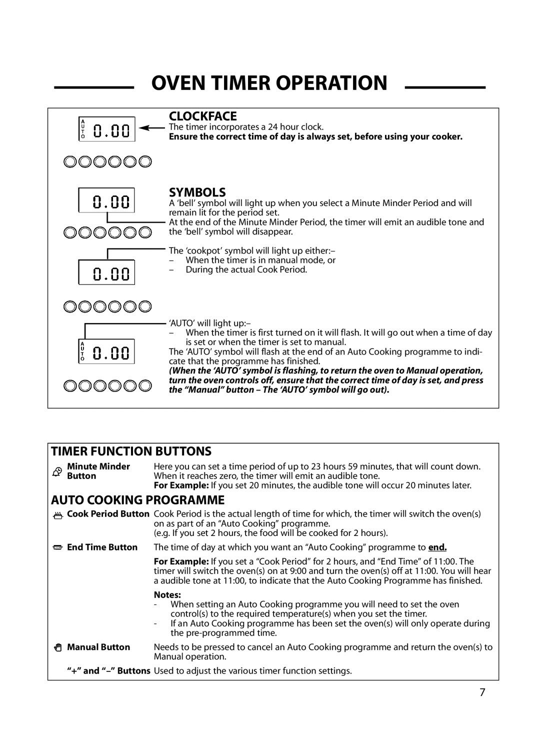 Cannon C60GP installation instructions Clockface 