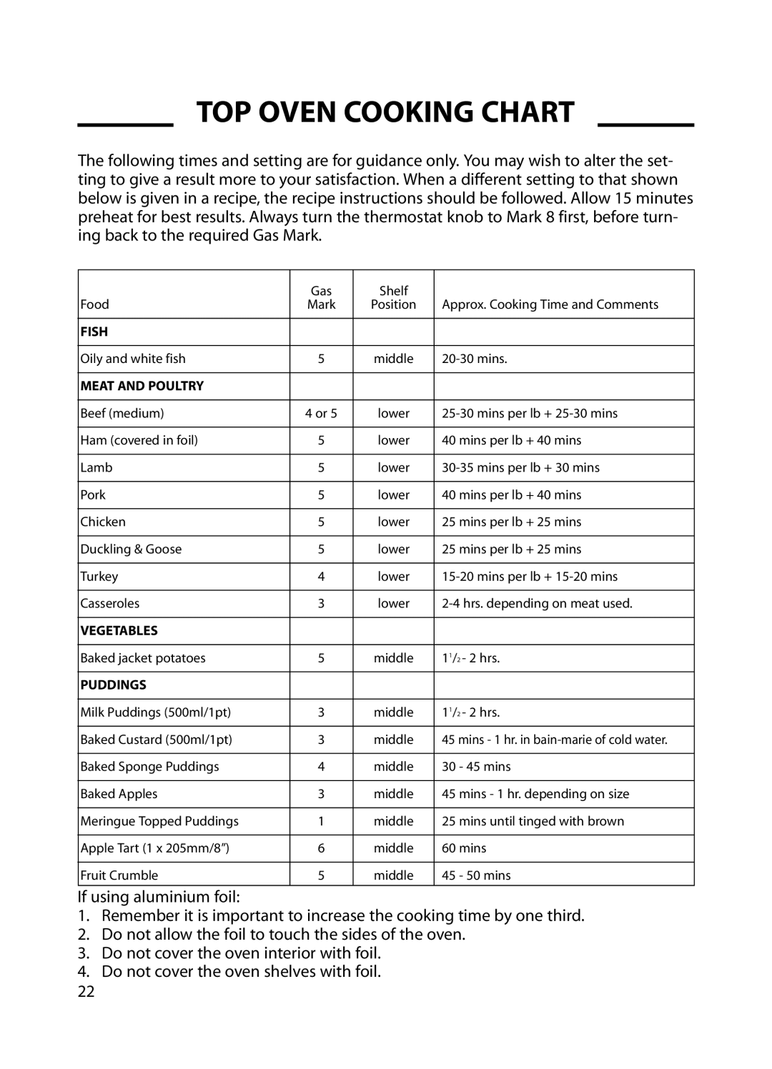 Cannon C60GT, C60GC installation instructions TOP Oven Cooking Chart 