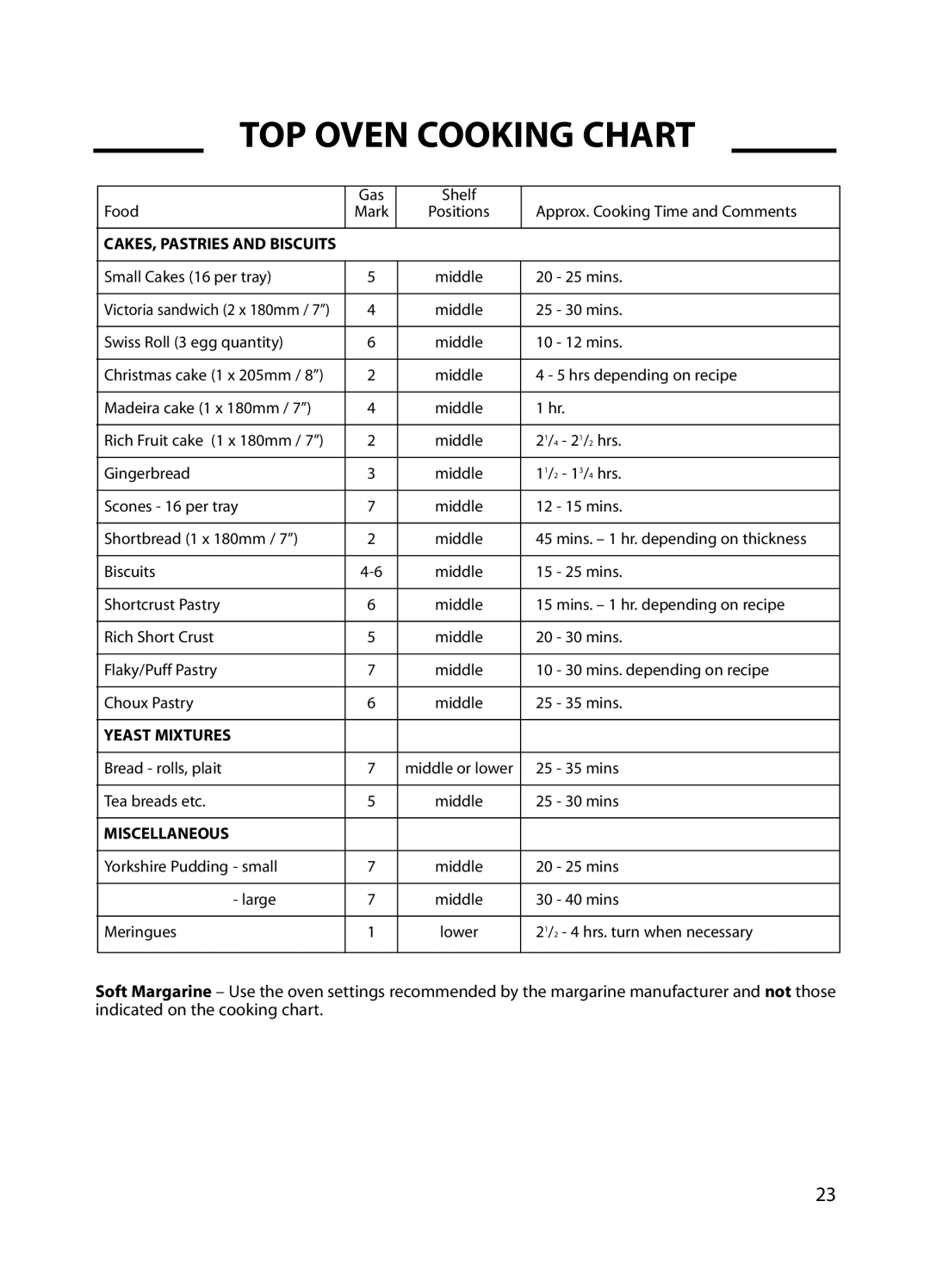 Cannon C60GC, C60GT installation instructions Gas Shelf Food 