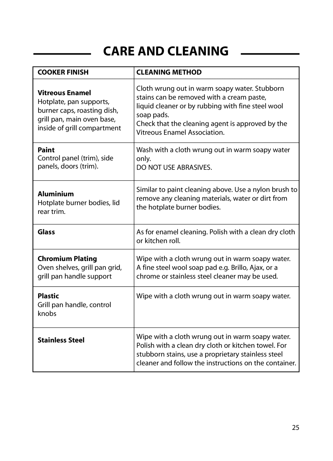 Cannon C60GC, C60GT installation instructions Care and Cleaning, Cooker Finish Cleaning Method 