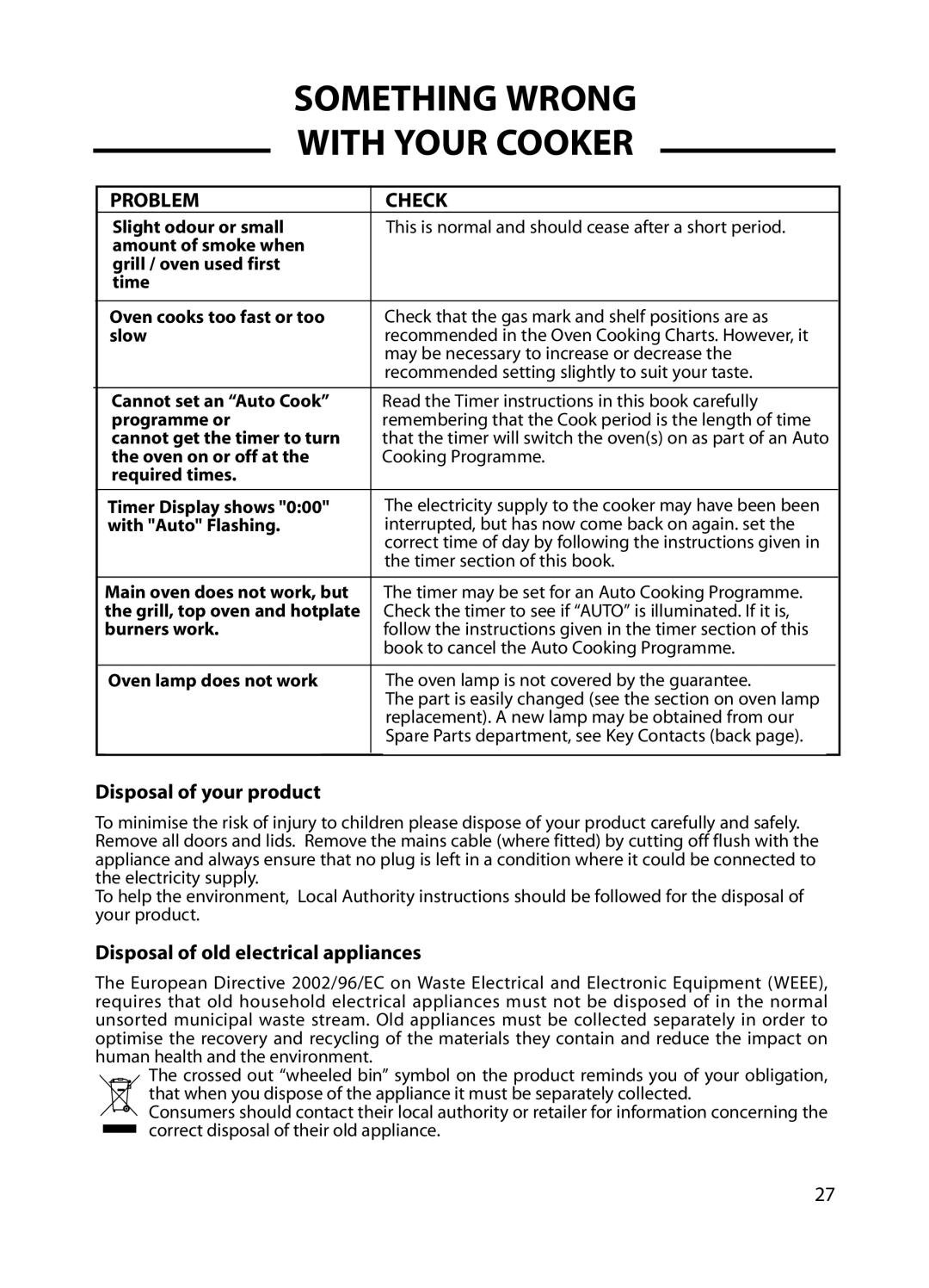 Cannon C60GC, C60GT installation instructions Something Wrong 