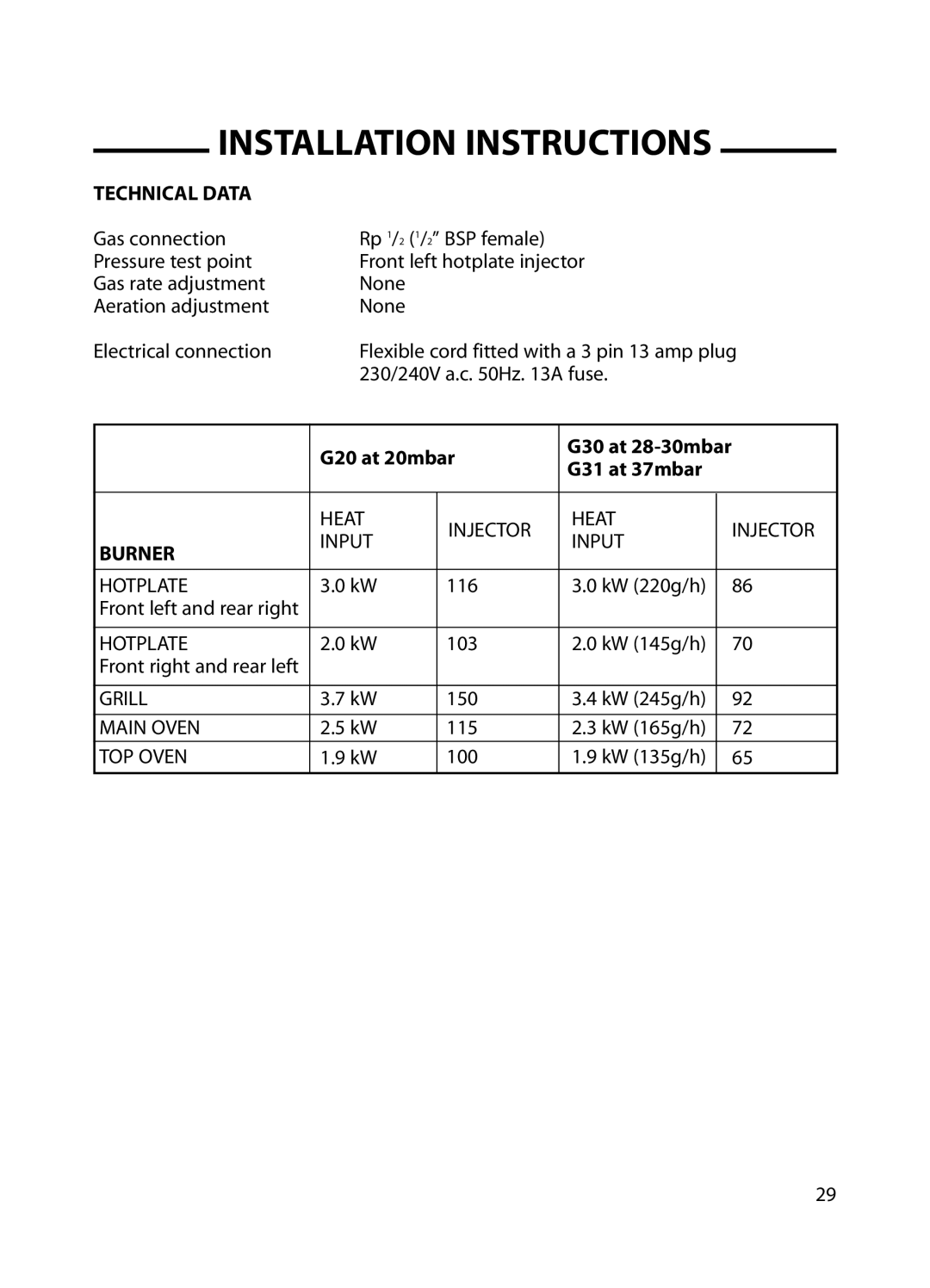 Cannon C60GC, C60GT installation instructions Technical Data, Burner 