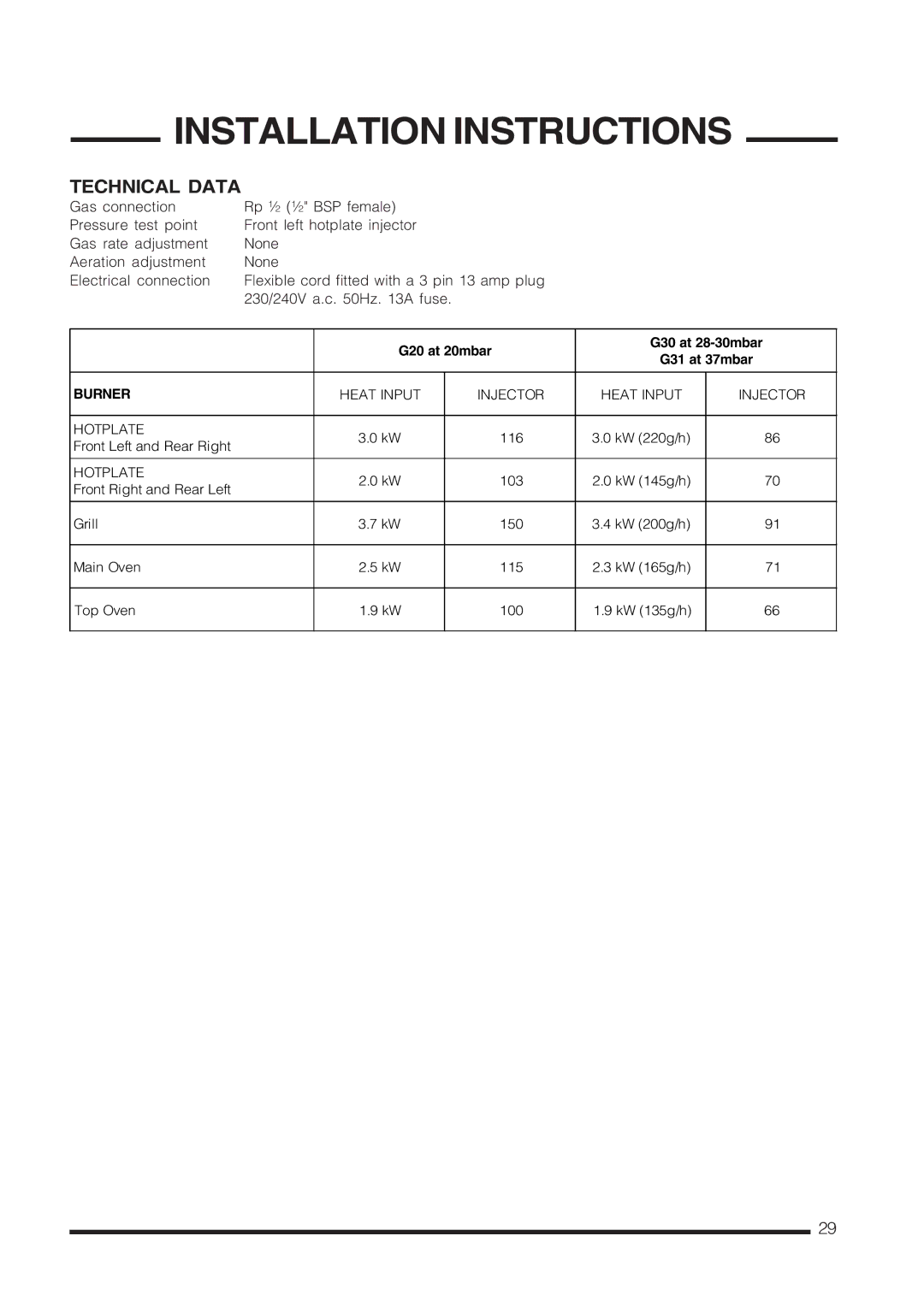 Cannon C60LCIS, C60LCIW, CARRICK, C60LCIK, C60GCIS, C60GCIK, C60GCIW installation instructions Technical Data, Burner 