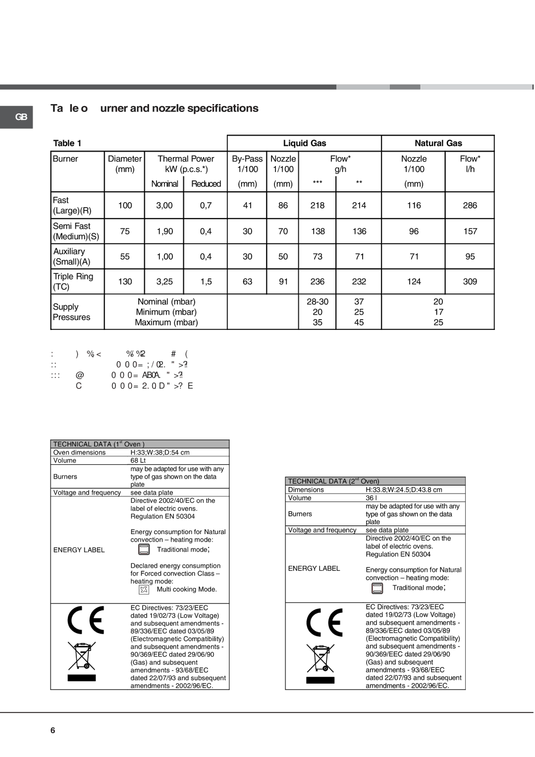 Cannon C90DPX manual Table of burner and nozzle specifications, Liquid Gas Natural Gas 