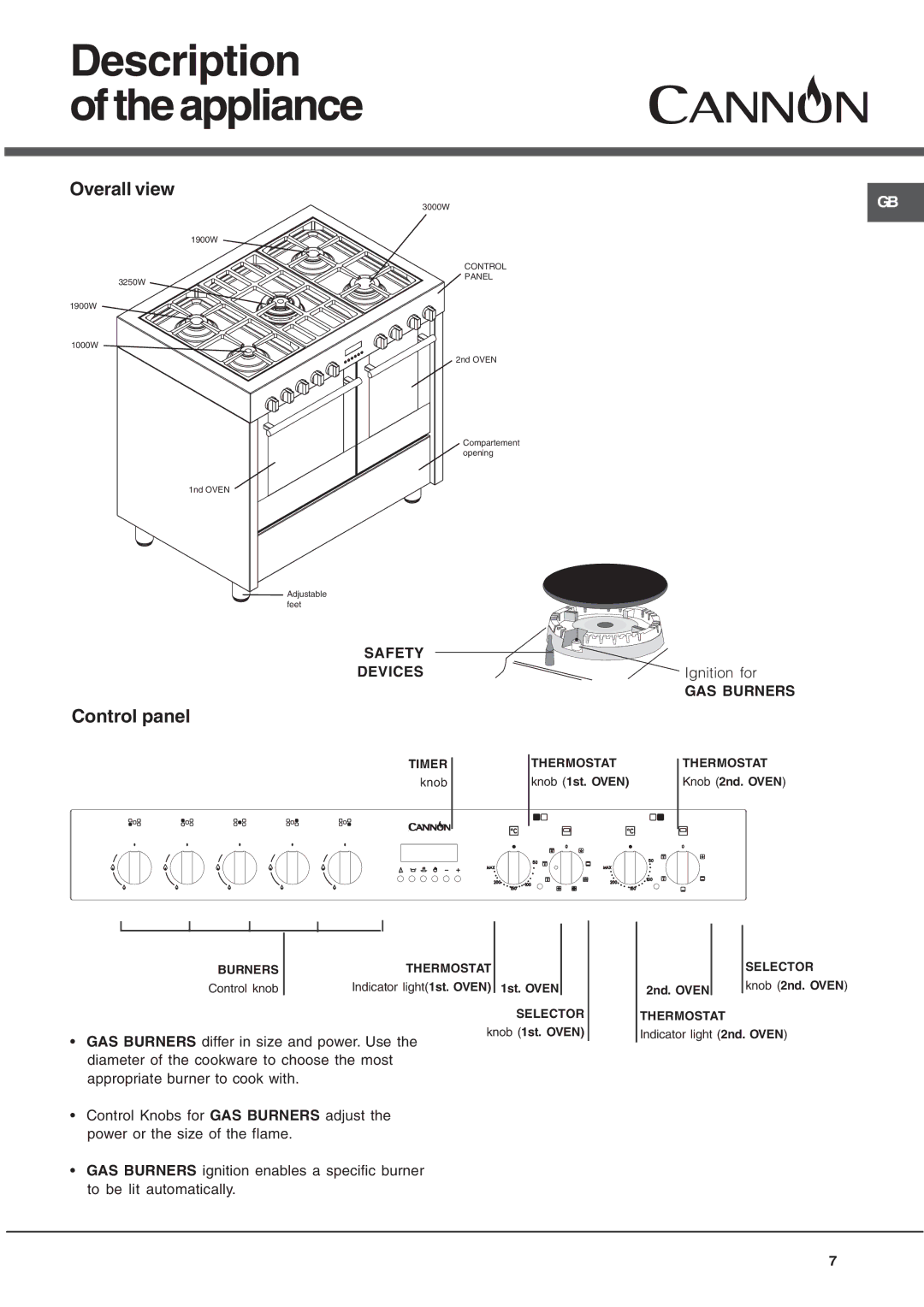 Cannon C90DPX manual Description oftheappliance, Overall view, Control panel 