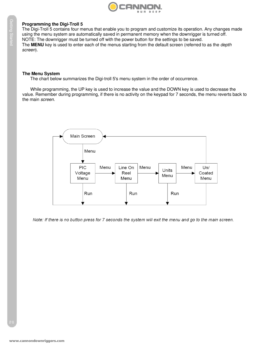 Cannon DIGI-TROLL 5 TS owner manual Programming the Digi-Troll, Menu System 