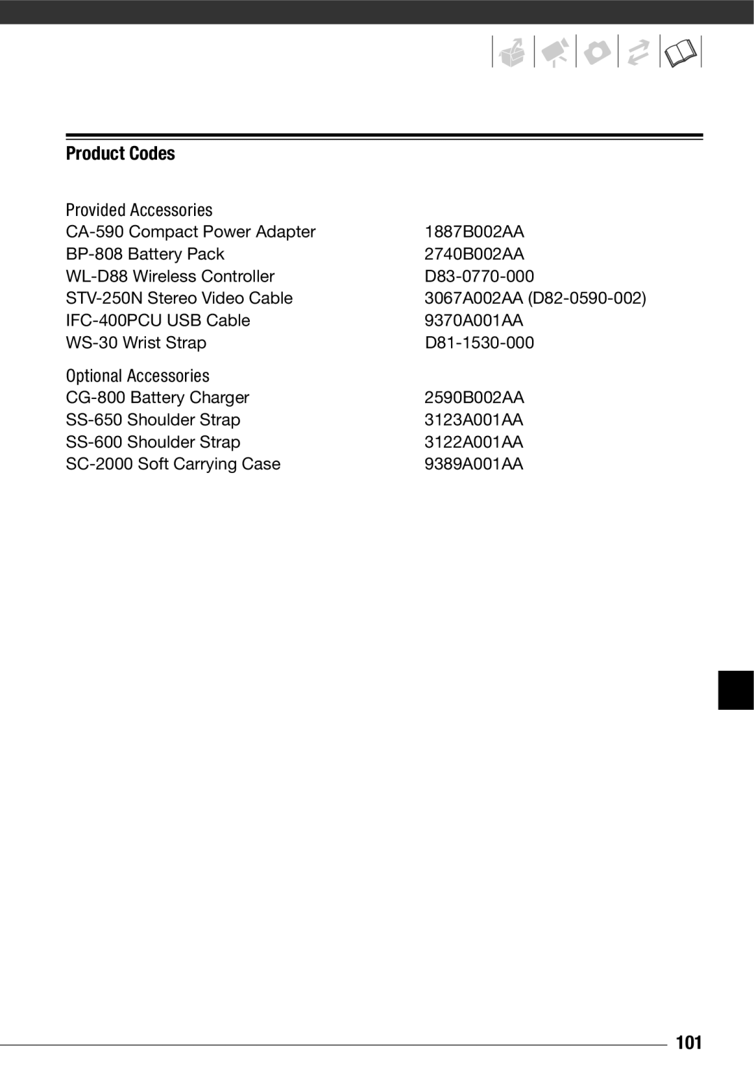 Cannon FS10/FS11/FS100 instruction manual Product Codes, 3067A002AA D82-0590-002 