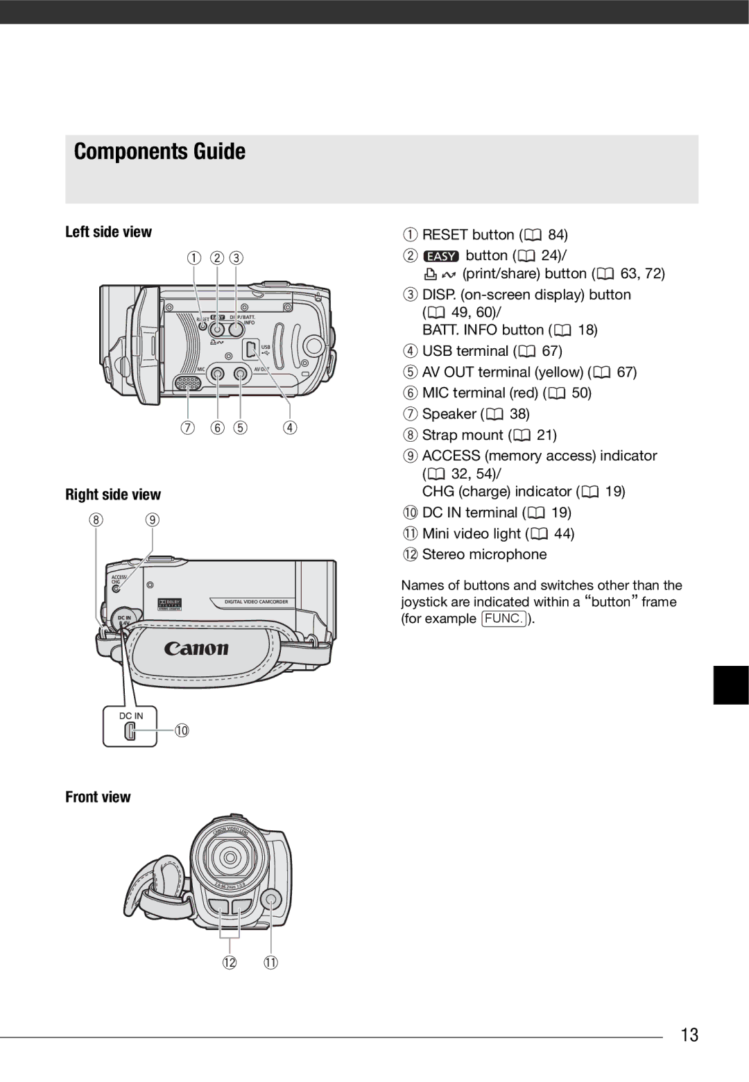 Cannon FS10/FS11/FS100 instruction manual Components Guide, Left side view Right side view Front view 