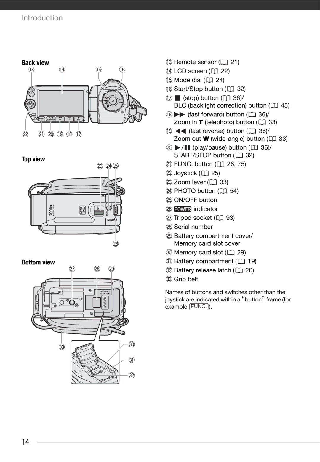 Cannon FS10/FS11/FS100 instruction manual Back view Top view Bottom view 